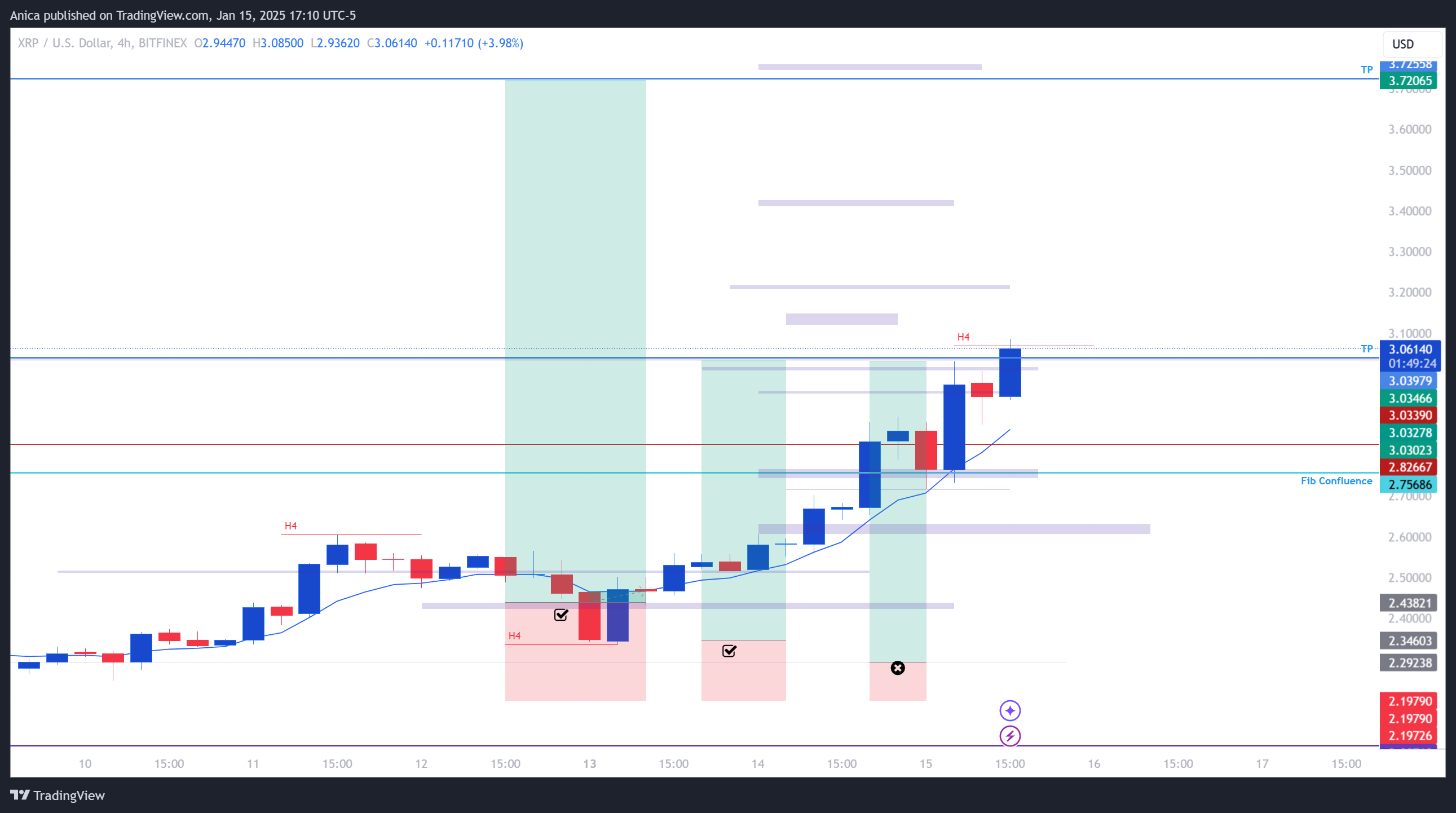 BITFINEX:XRPUSD Chart Image by Anica