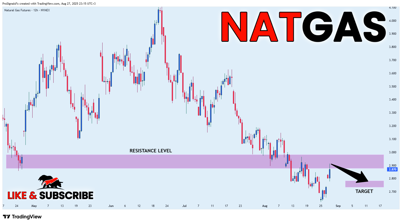 NYMEX_DL:NG1! Chart Image by ProSignalsFx