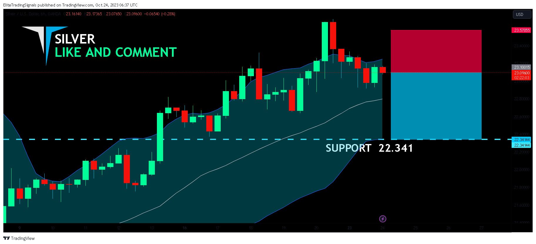 OANDA:XAGUSD Chart Image by EliteTradingSignals