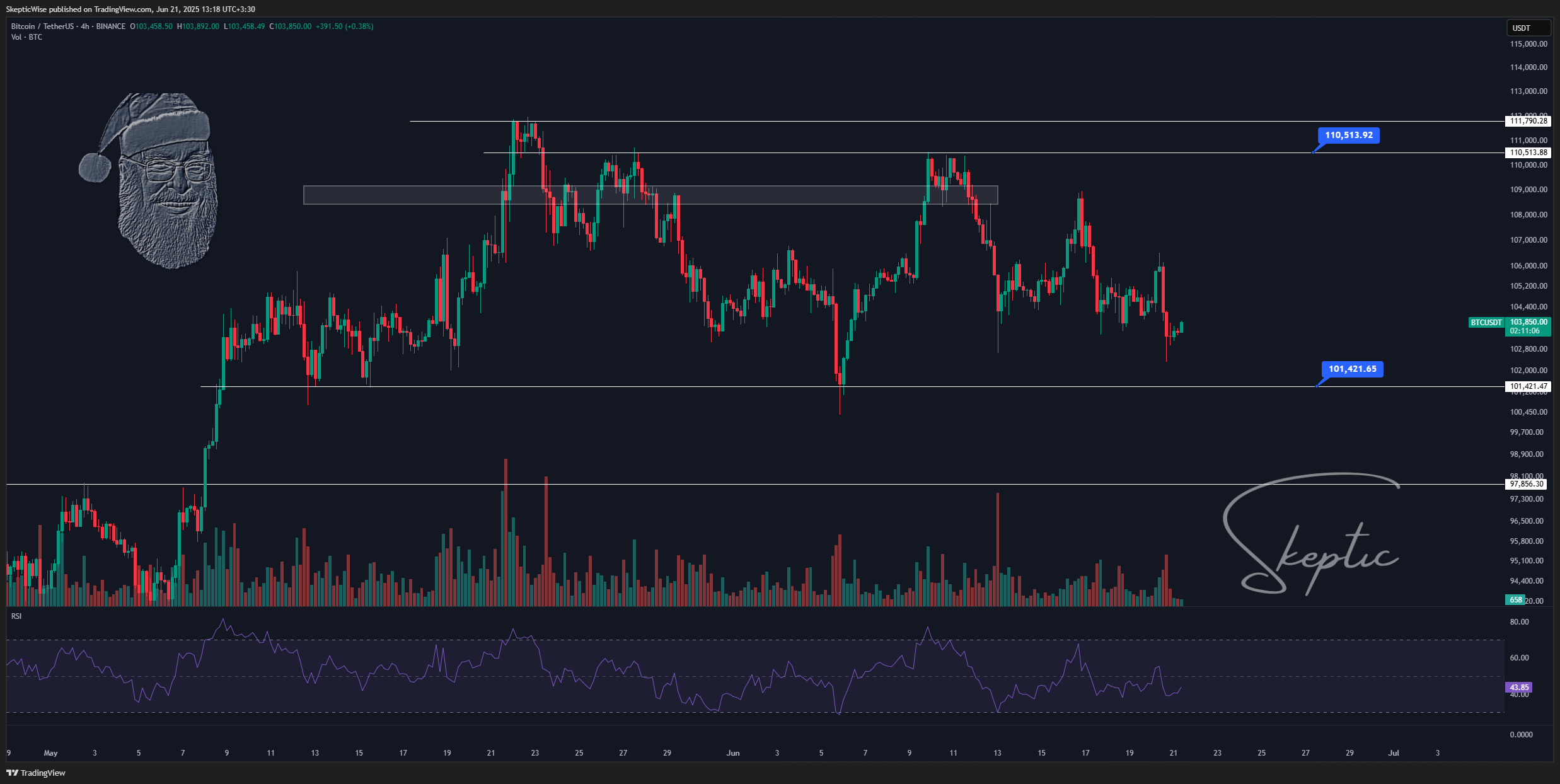 BINANCE:BTCUSDT Chart Image by SkepticLab