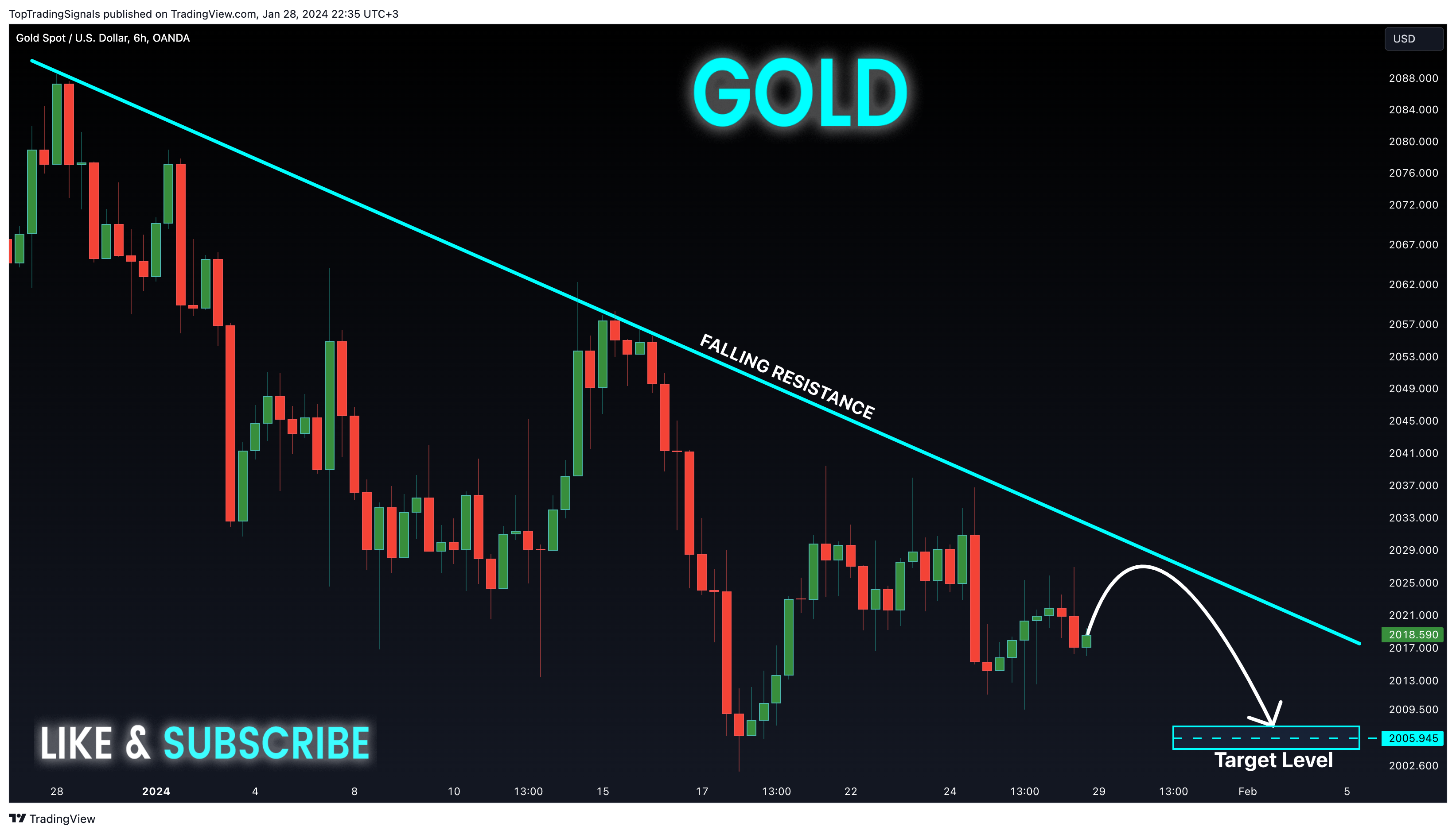 OANDA:XAUUSD Chart Image by TopTradingSignals