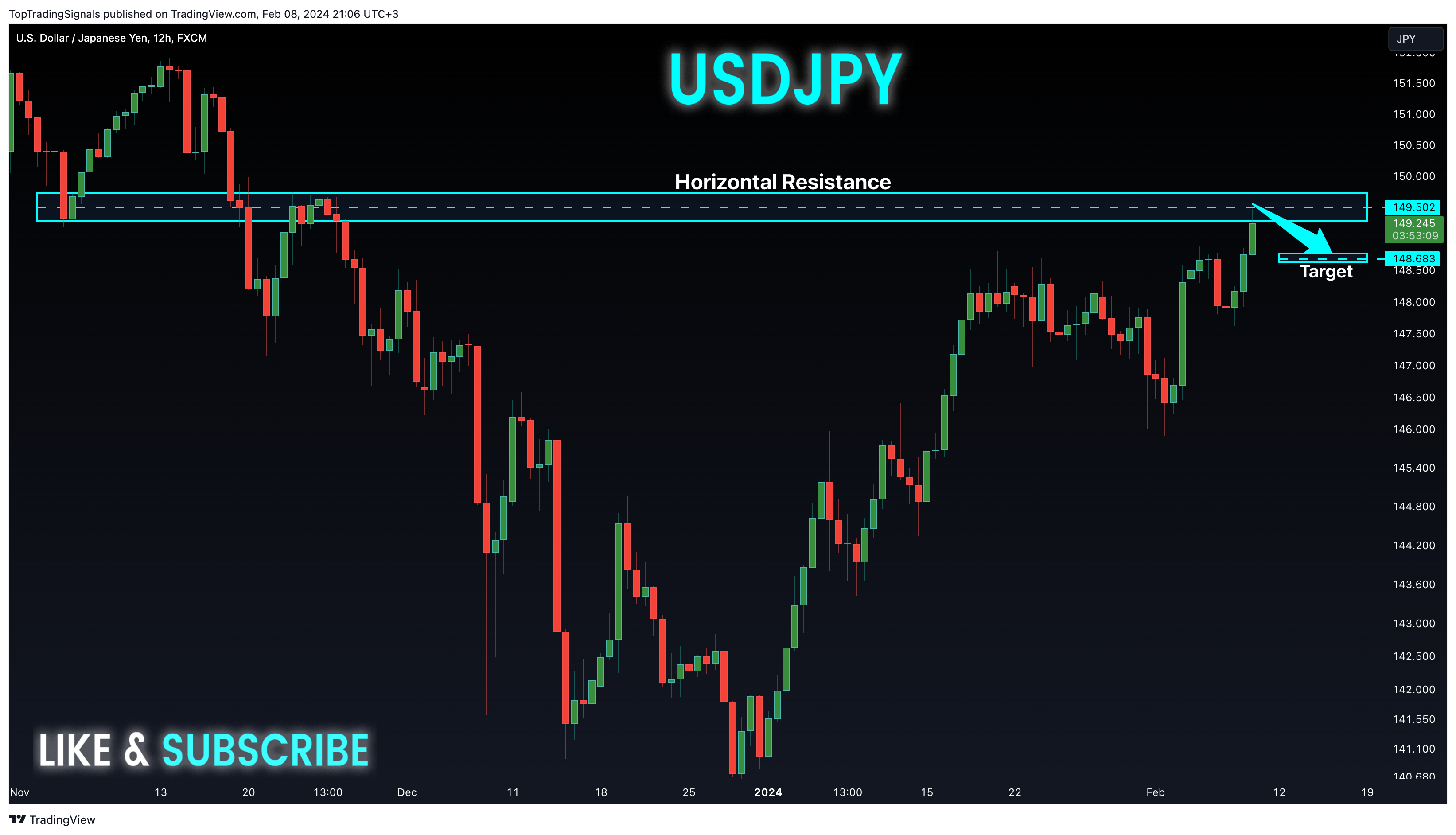 FX:USDJPY Chart Image by TopTradingSignals