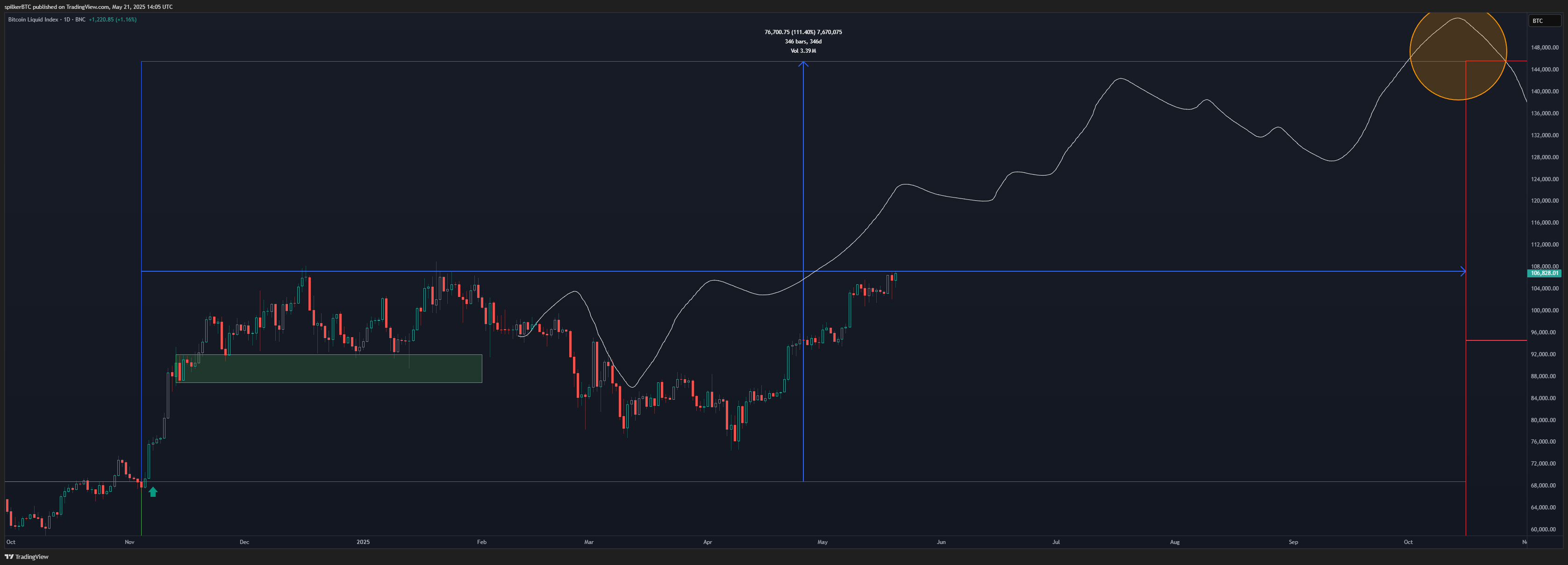 BNC:BLX Chart Image by spilkerBTC