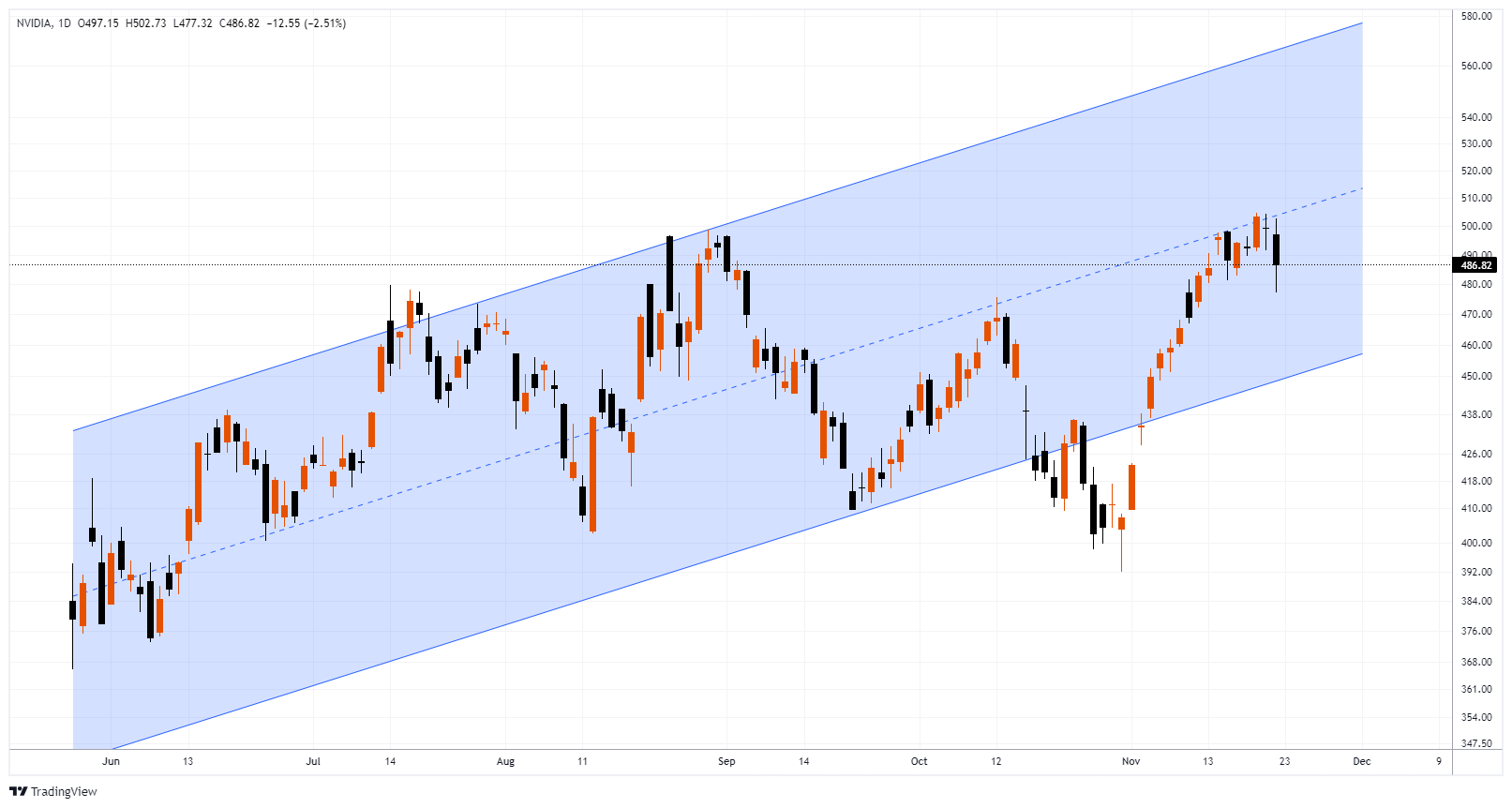 NVDA Chart Image