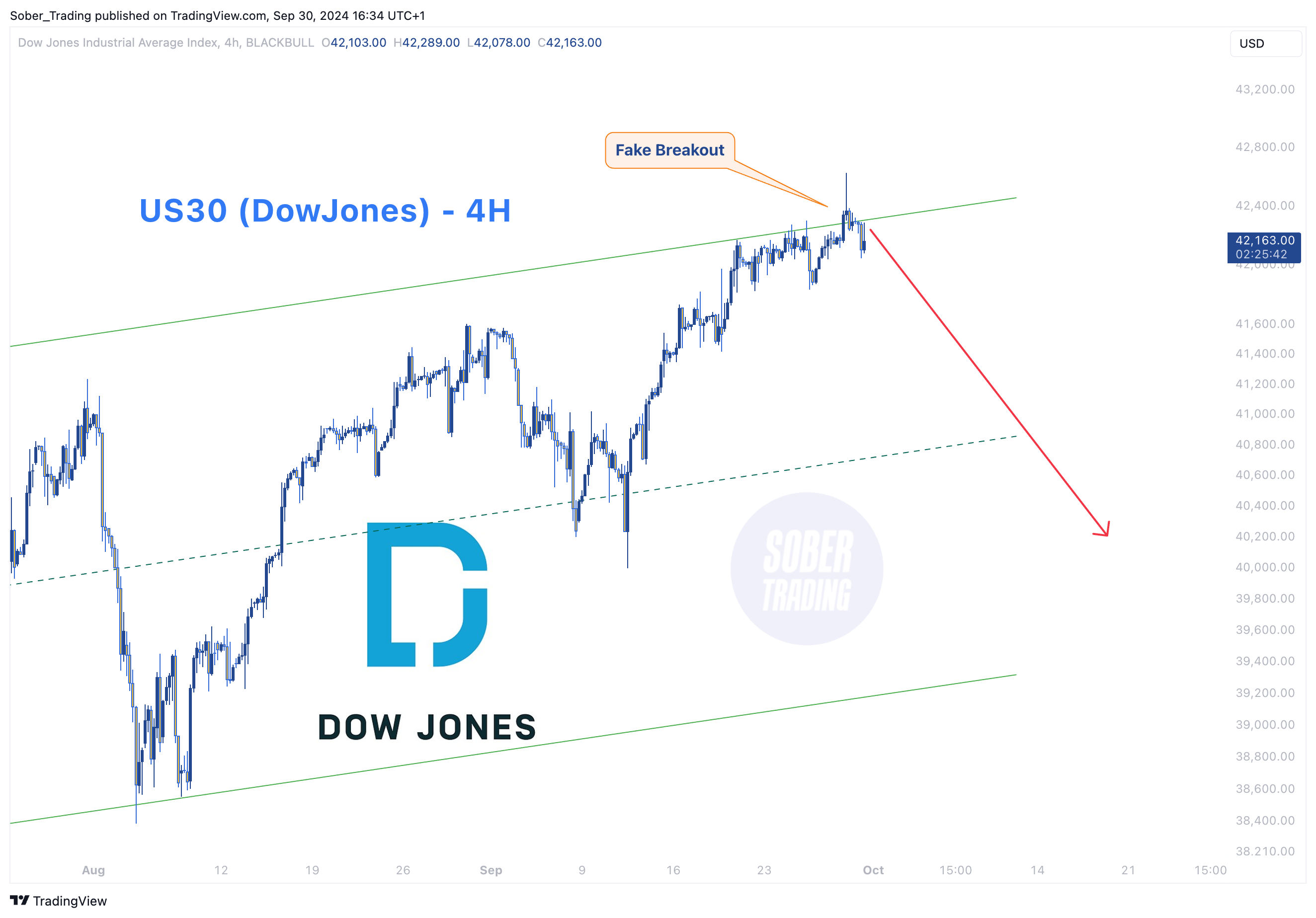 BLACKBULL:US30 Chart Image by Sober_Trading