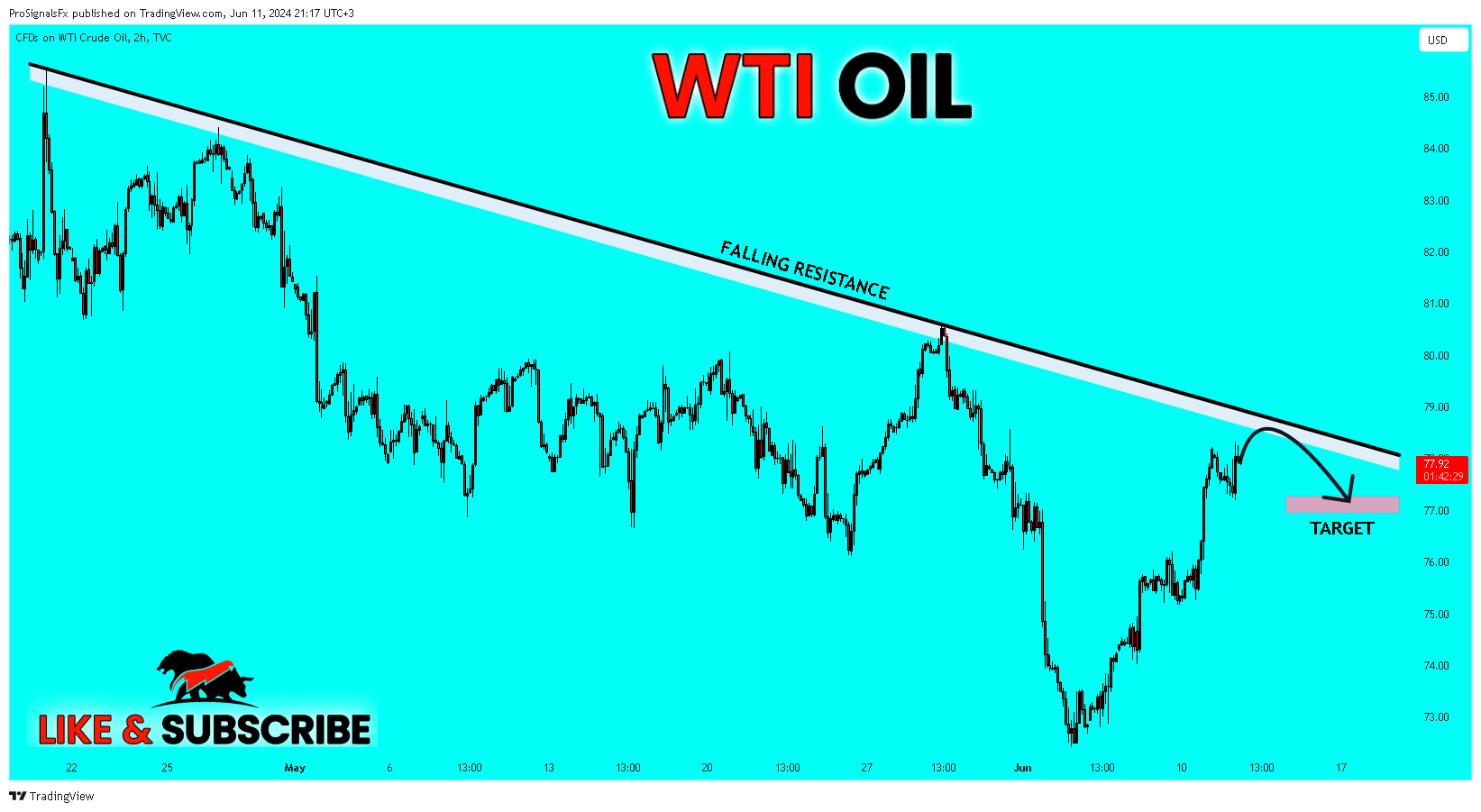 TVC:USOIL Chart Image by ProSignalsFx