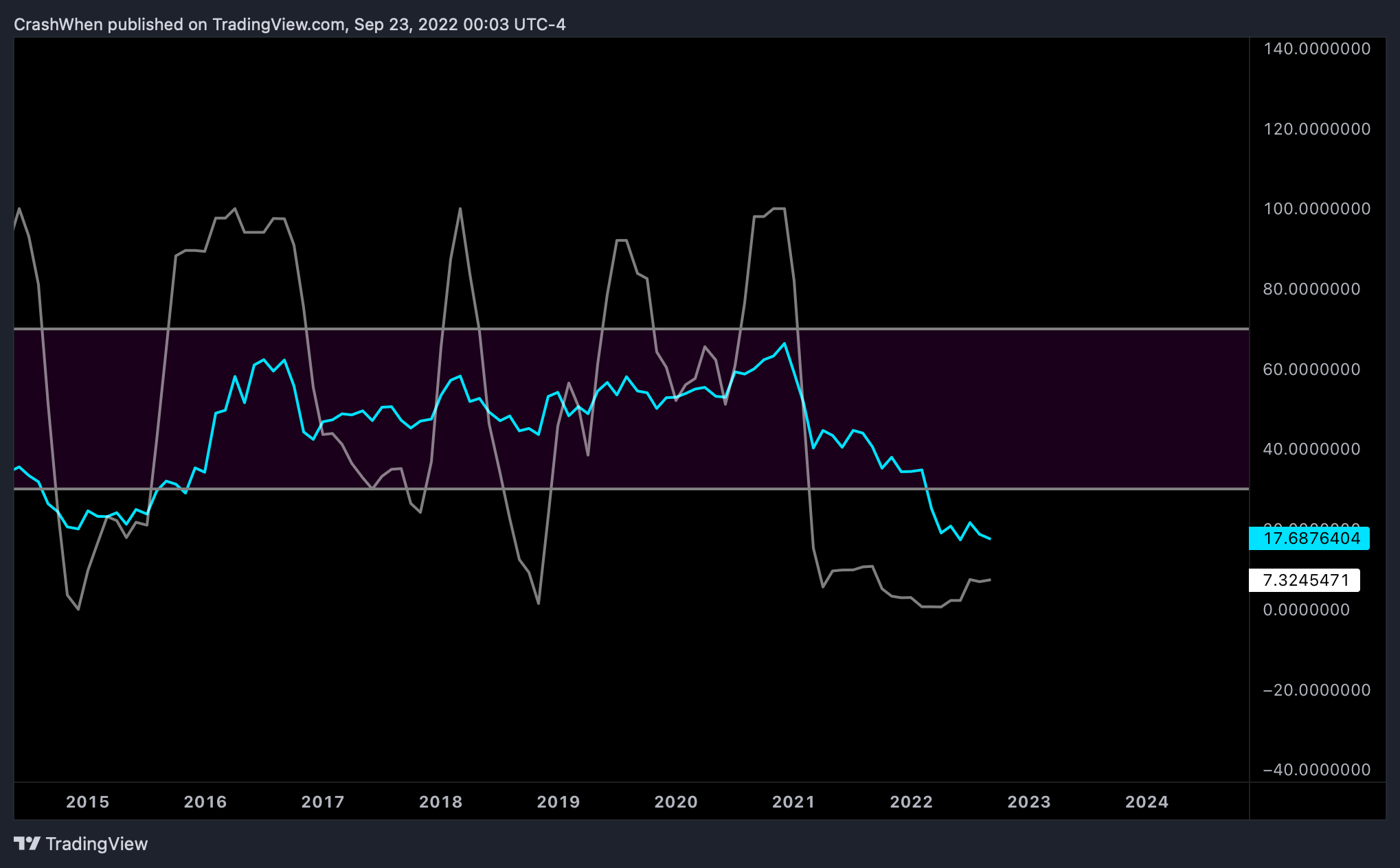 CME:6J1! Chart Image by CrashWhen