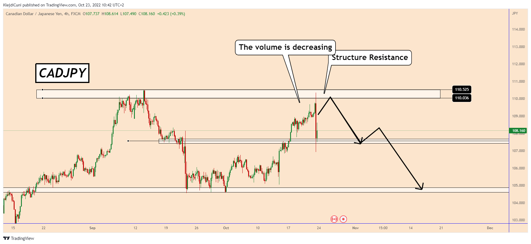 FX:CADJPY Chart Image by KlejdiCuni