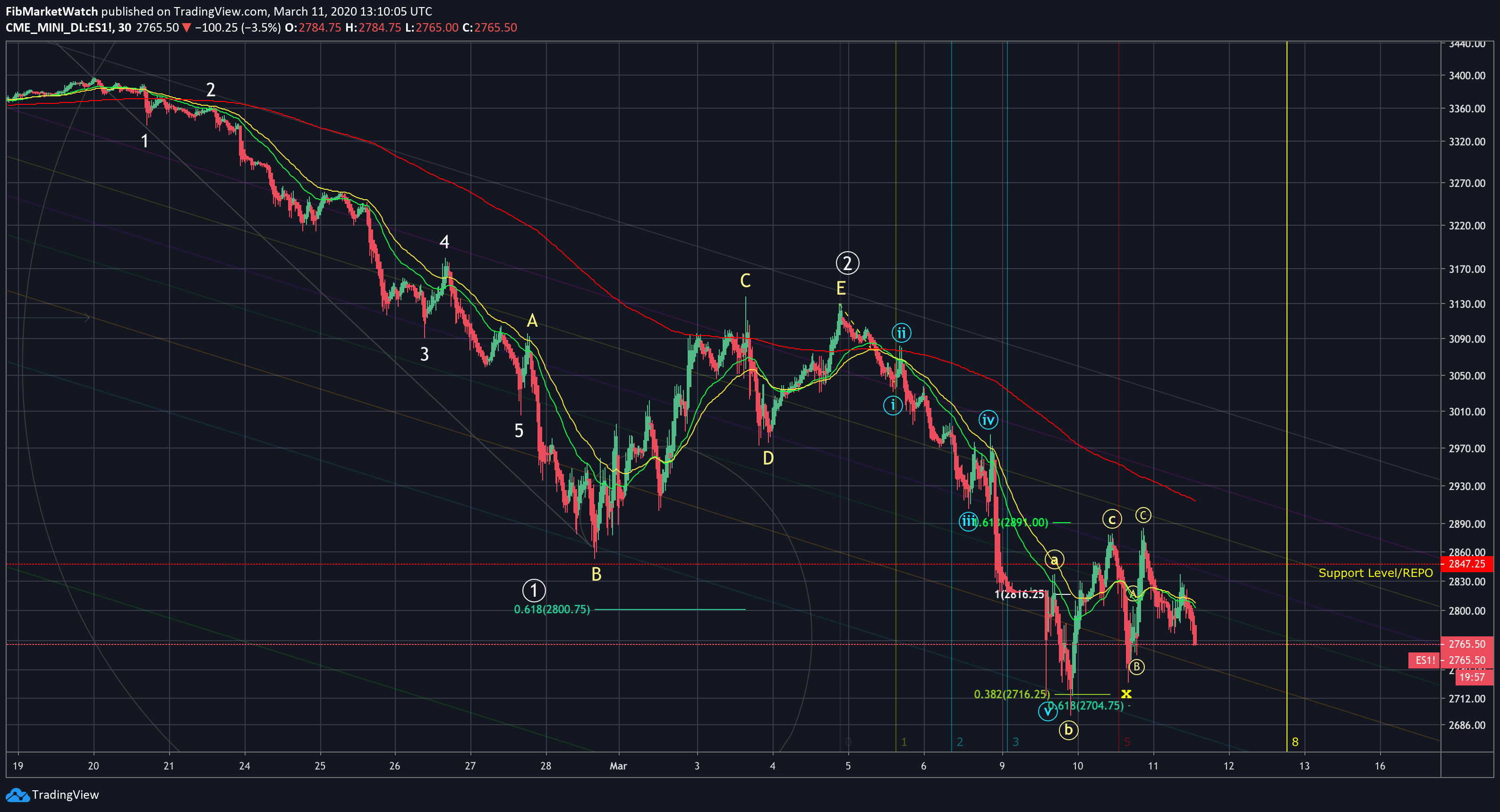  Chart Image