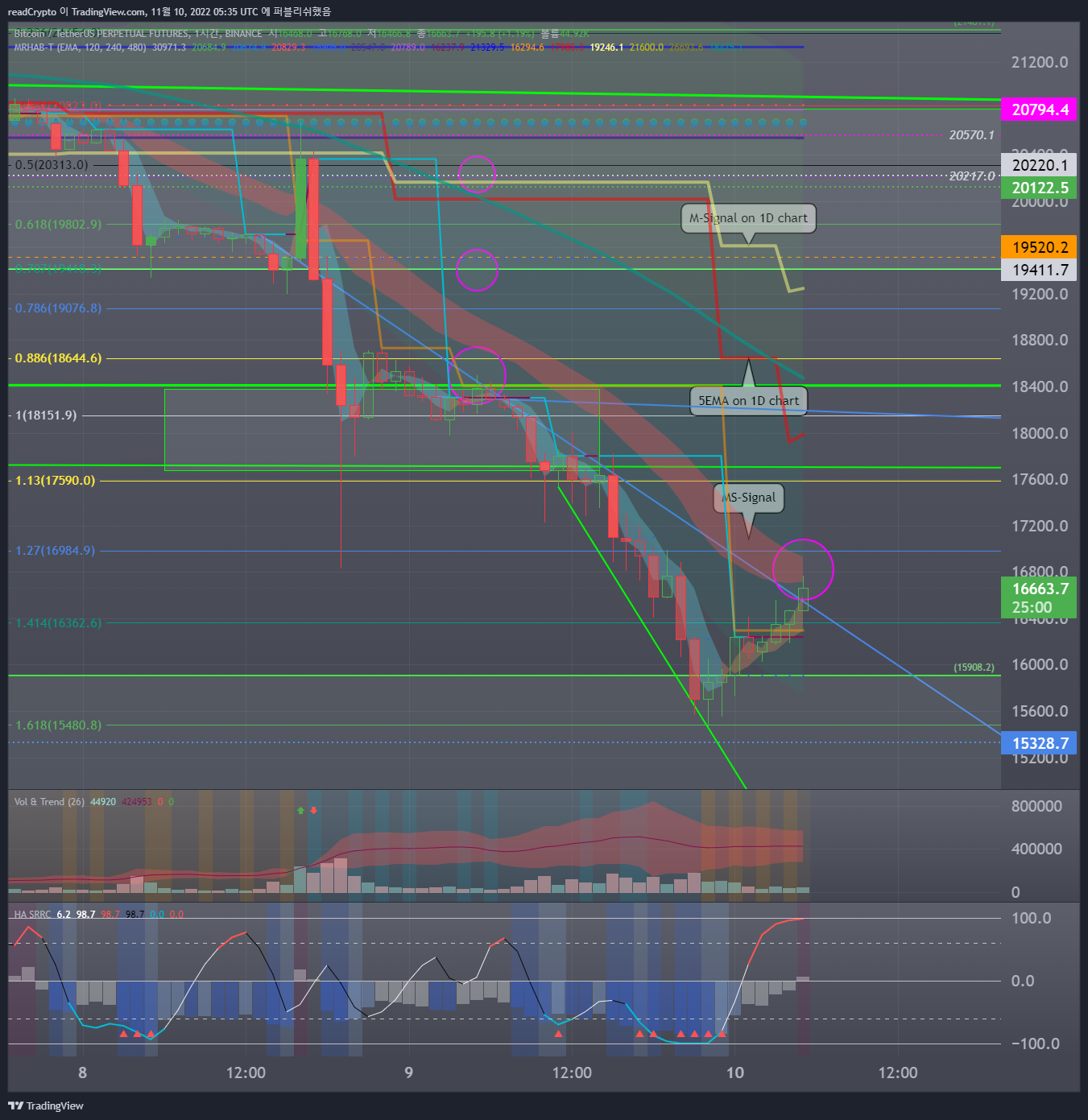 BINANCE:BTCUSDTPERP Chart Image by readCrypto