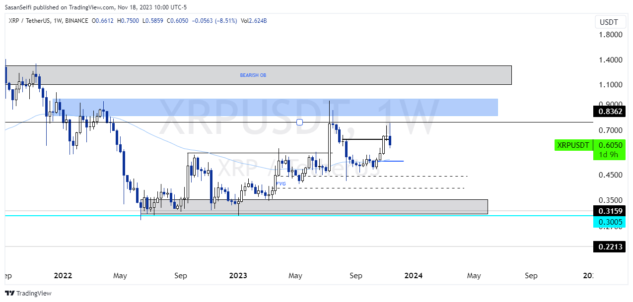 BINANCE:XRPUSDT Chart Image by SasanSeifi