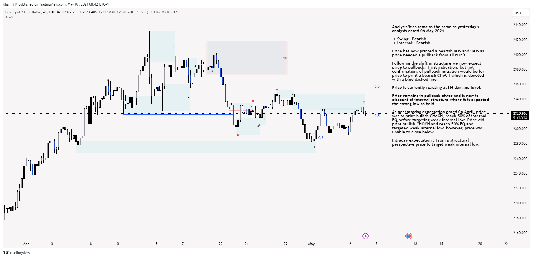 OANDA:XAUUSD Chart Image by Khan_YIK