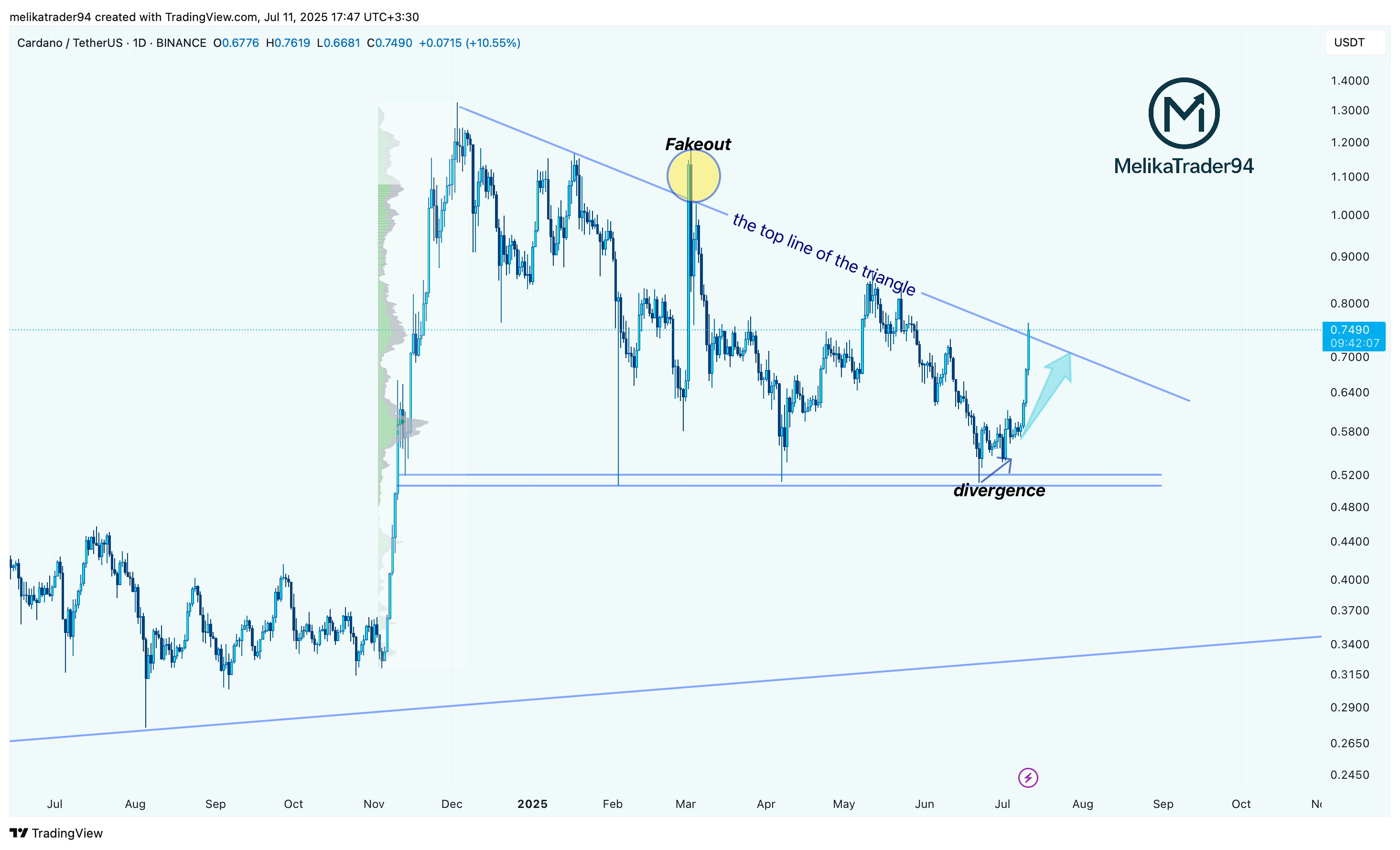 BINANCE:ADAUSDT Chart Image by melikatrader94