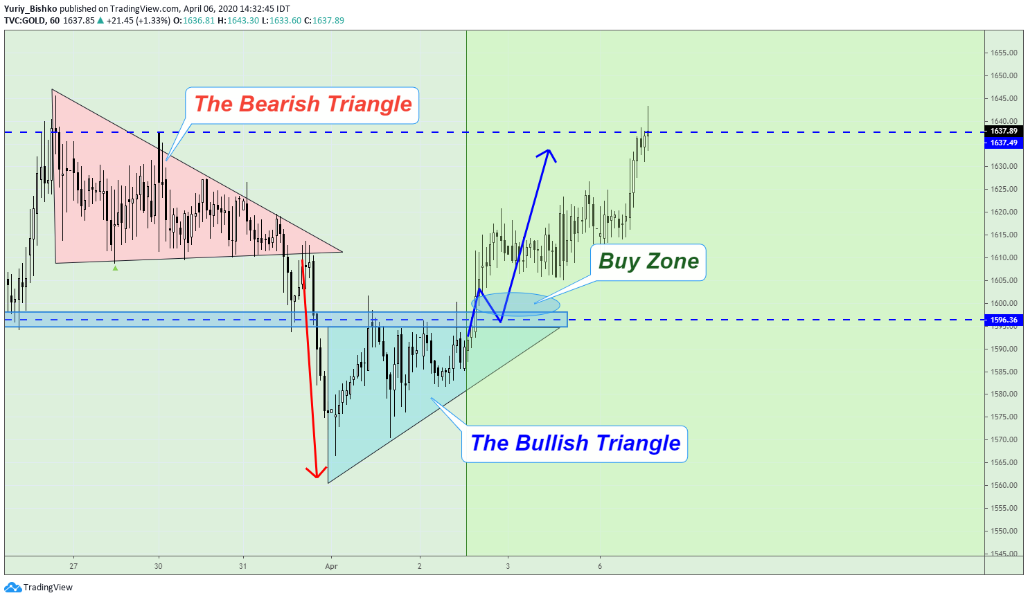  Chart Image