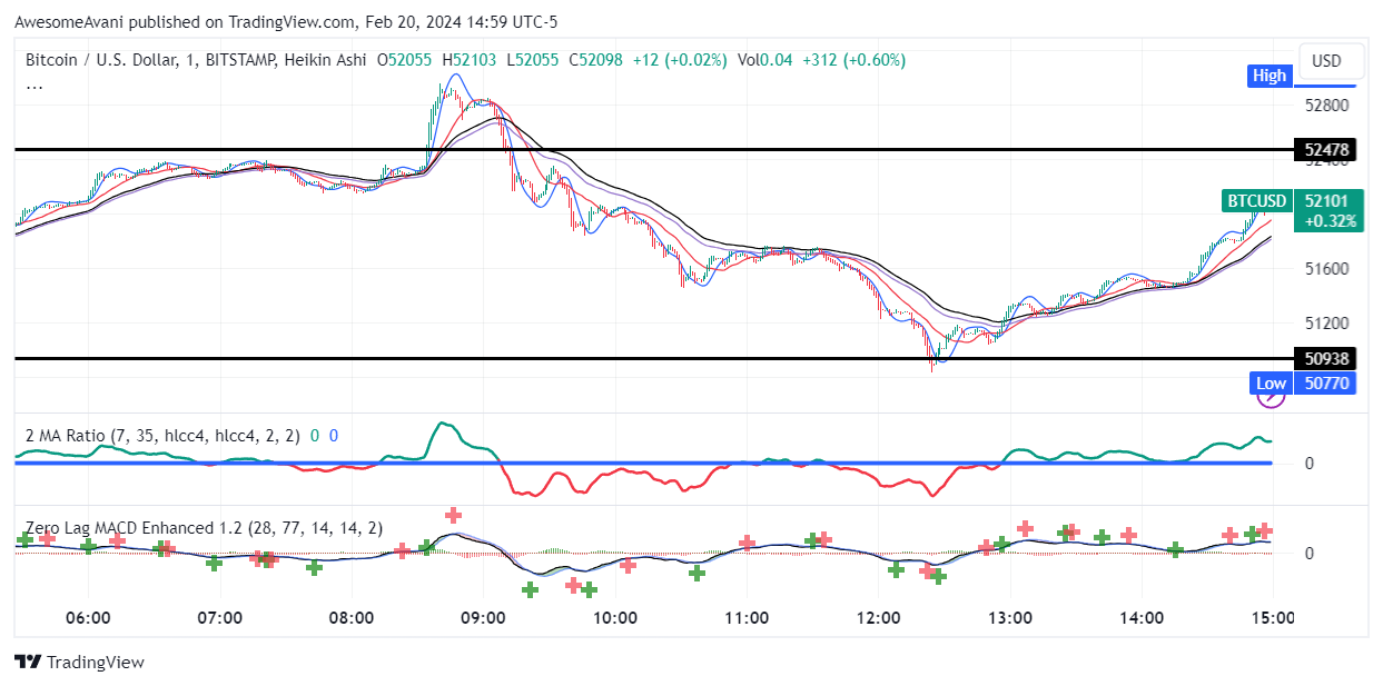 BITSTAMP:BTCUSD Chart Image by AwesomeAvani