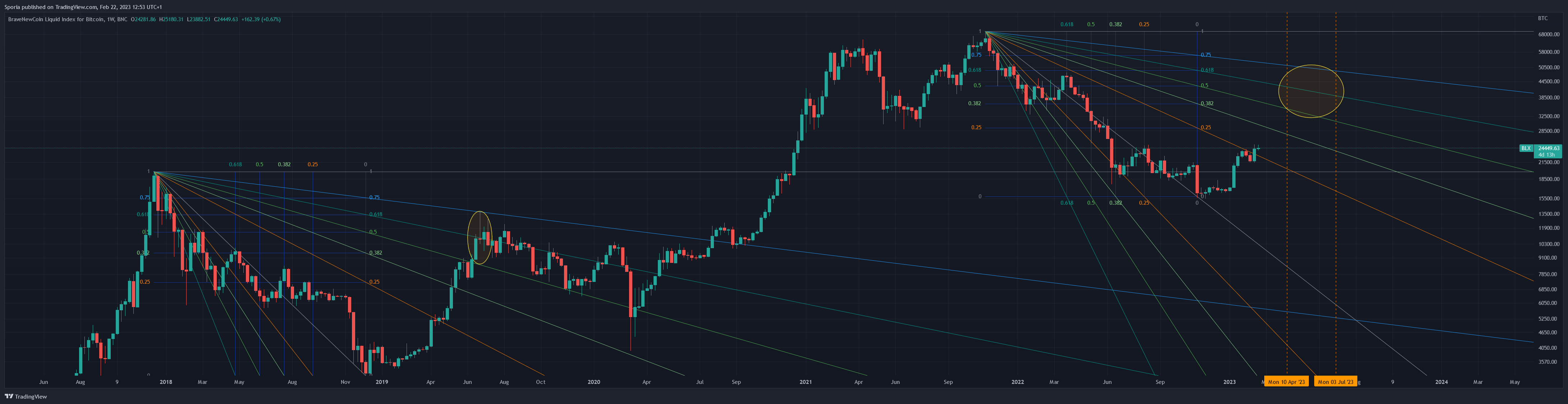 BNC:BLX Chart Image by Sporia