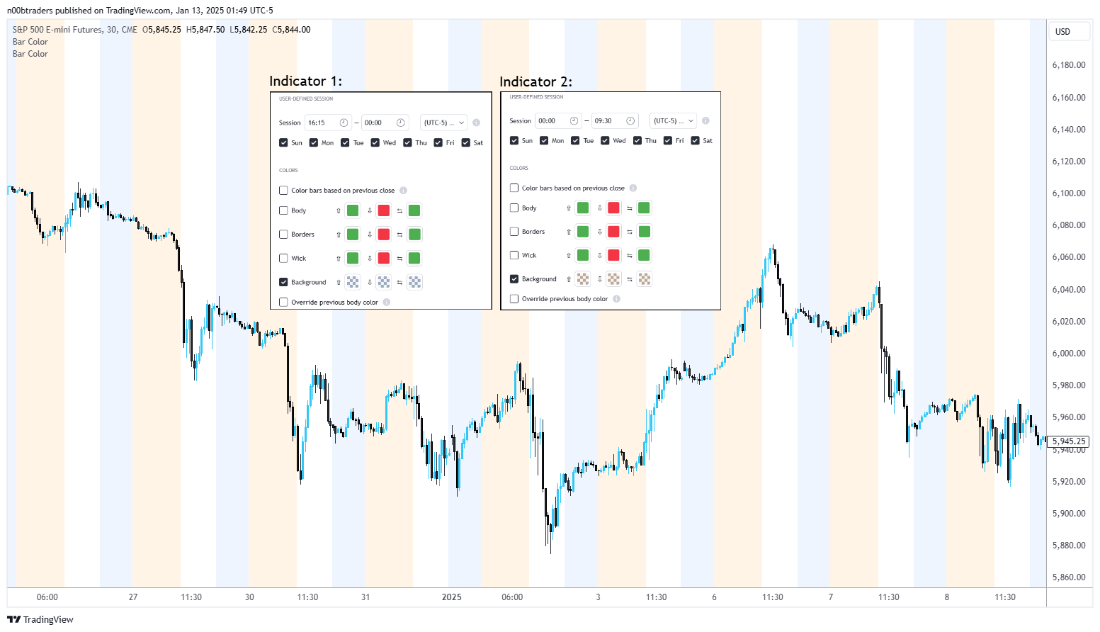 CME_MINI:ES1! Chart Image by n00btraders