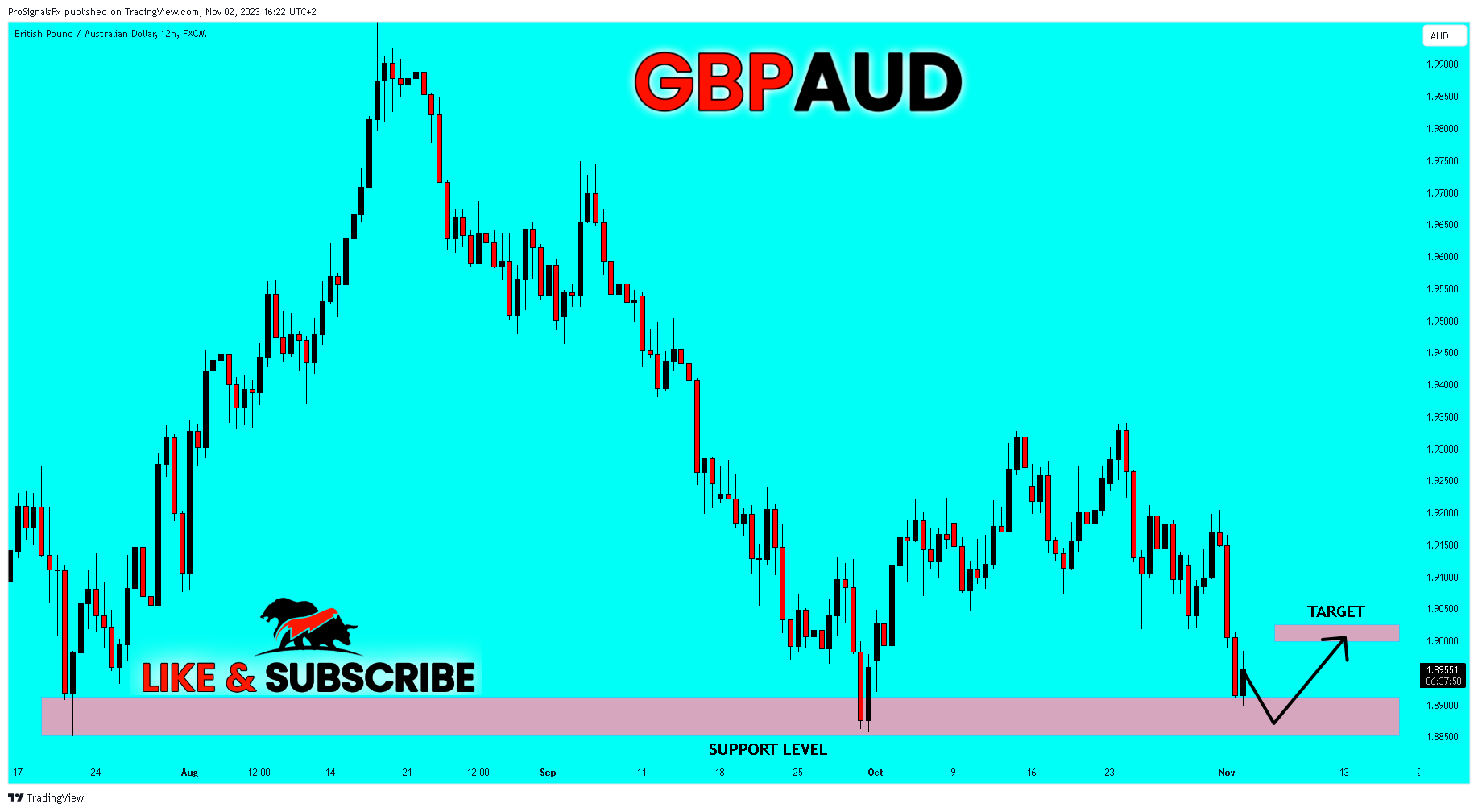 FX:GBPAUD Chart Image by ProSignalsFx