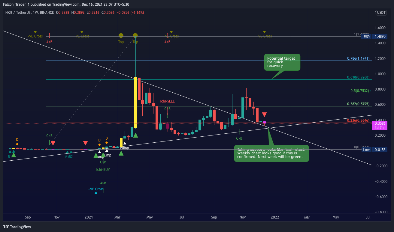 BINANCE:NKNUSDT Chart Image by Falcon_Trader_1