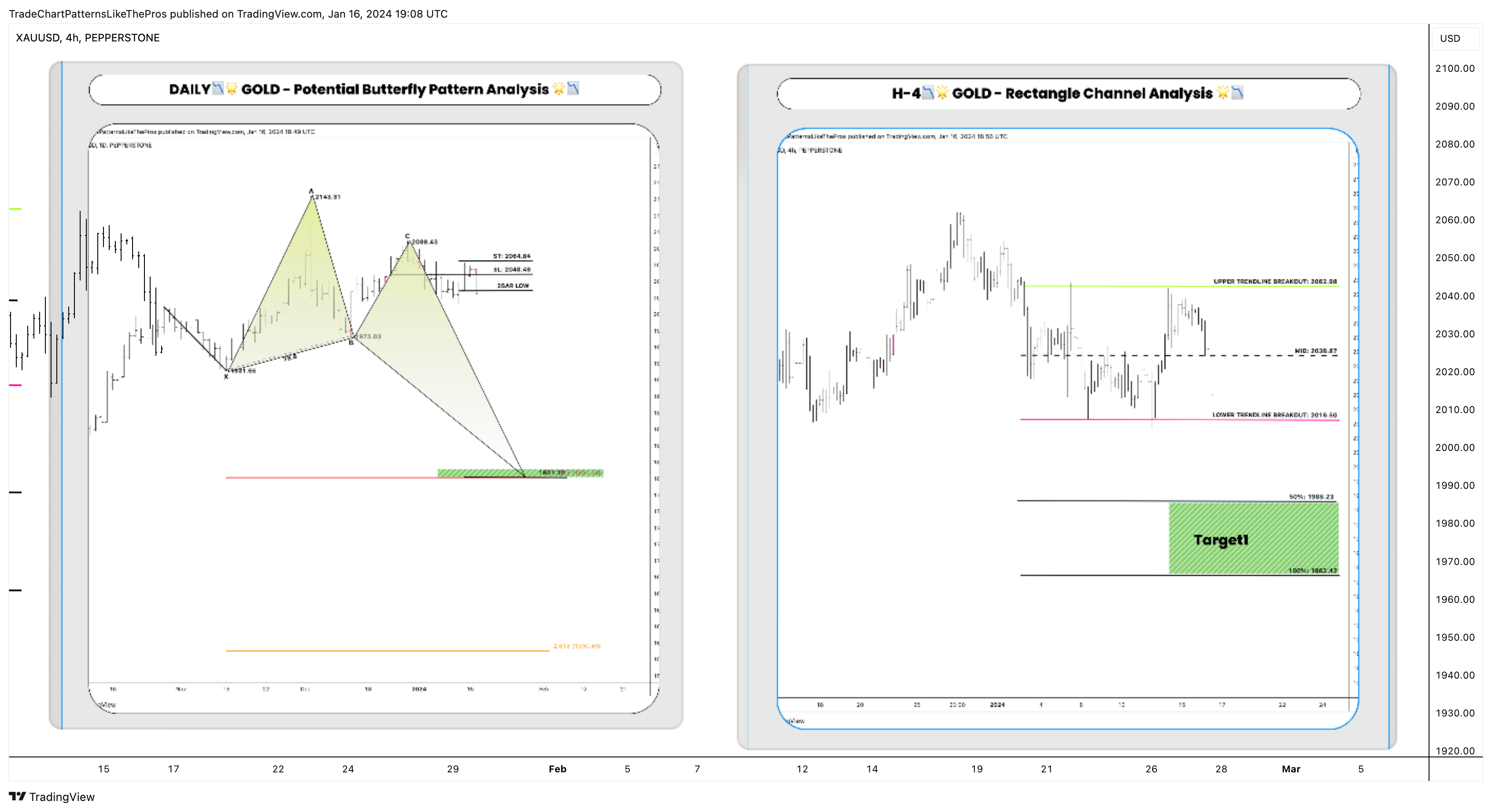PEPPERSTONE:XAUUSD Chart Image by TradeChartPatternsLikeThePros