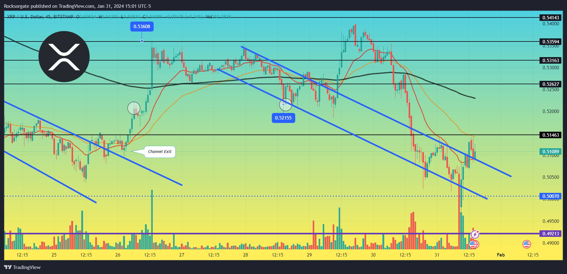 BITSTAMP:XRPUSD Chart Image by Rocksorgate