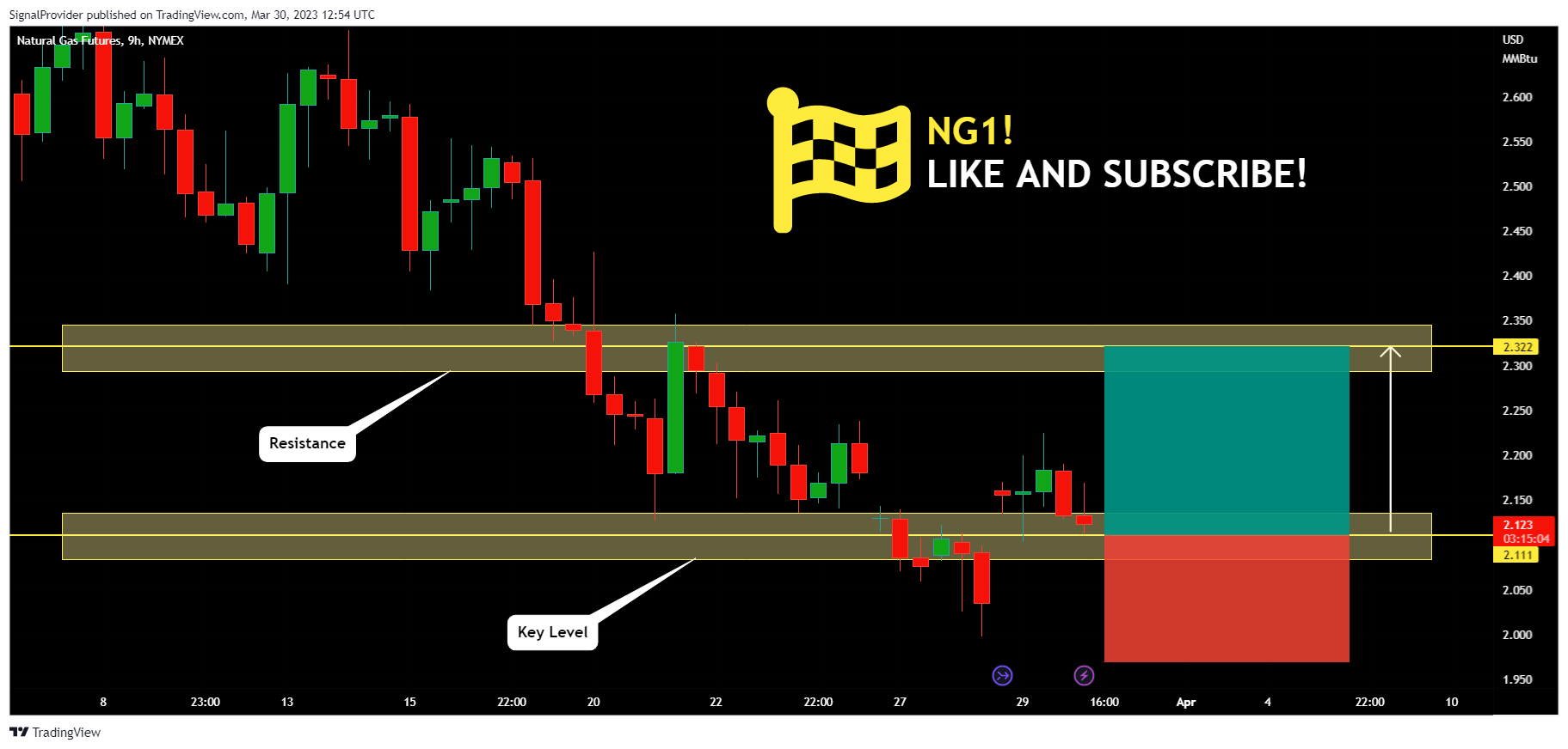 NYMEX:NG1! Chart Image by SignalProvider