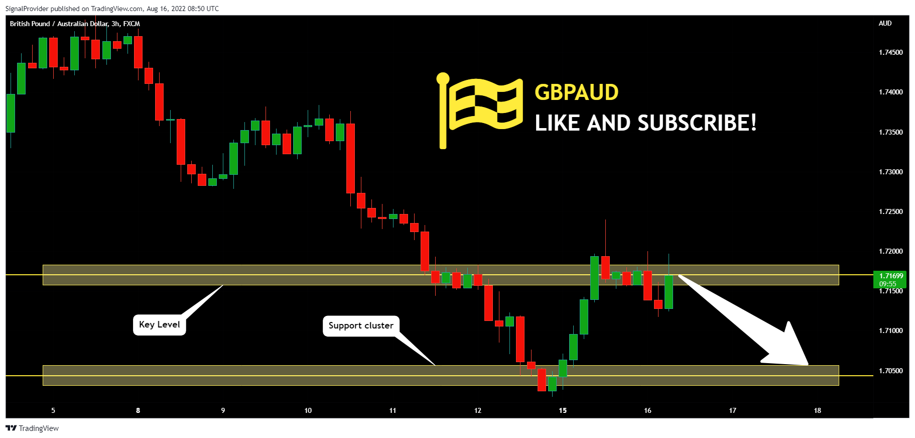 FX:GBPAUD Chart Image by SignalProvider