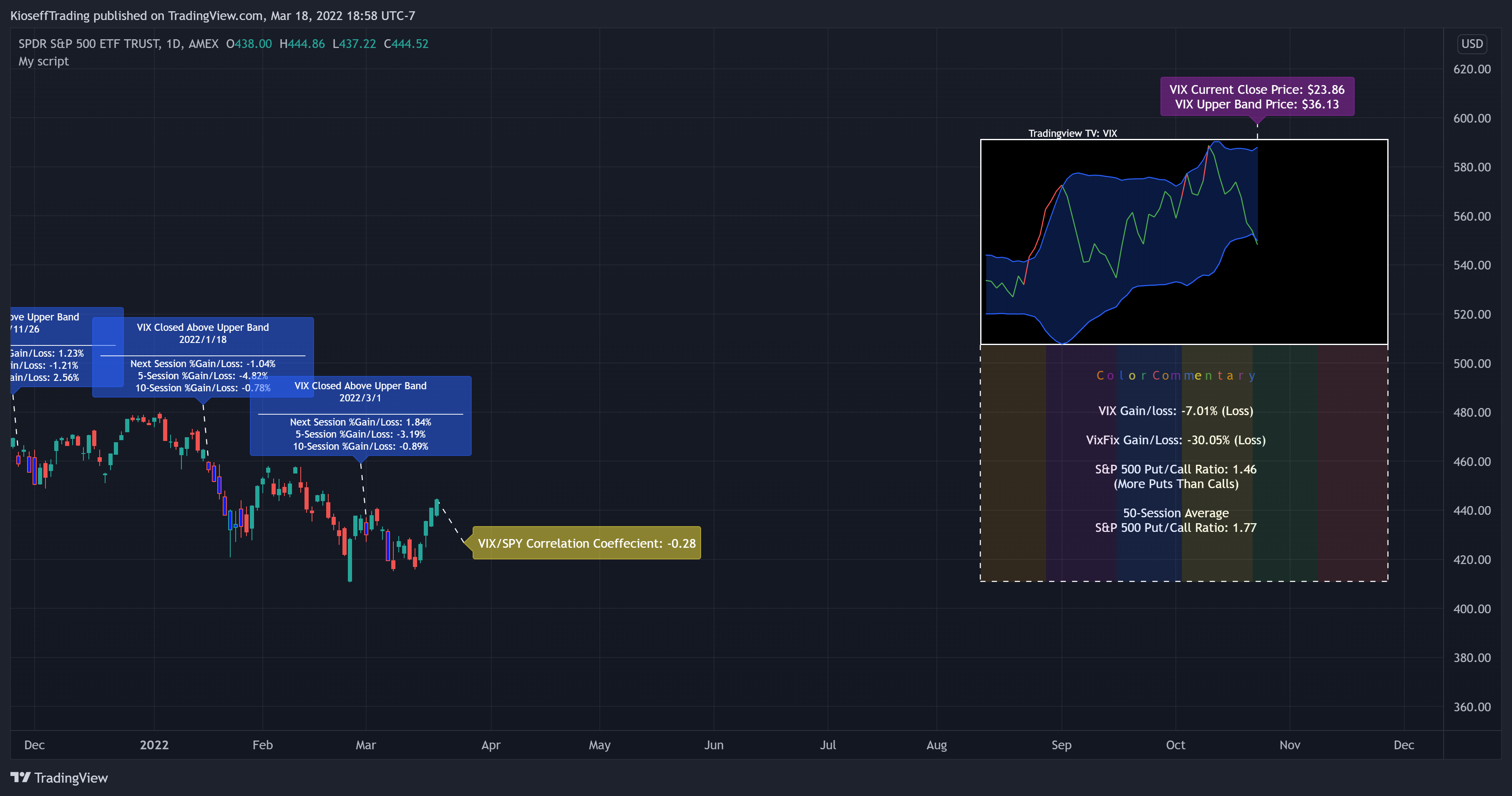 AMEX:SPY Chart Image by KioseffTrading