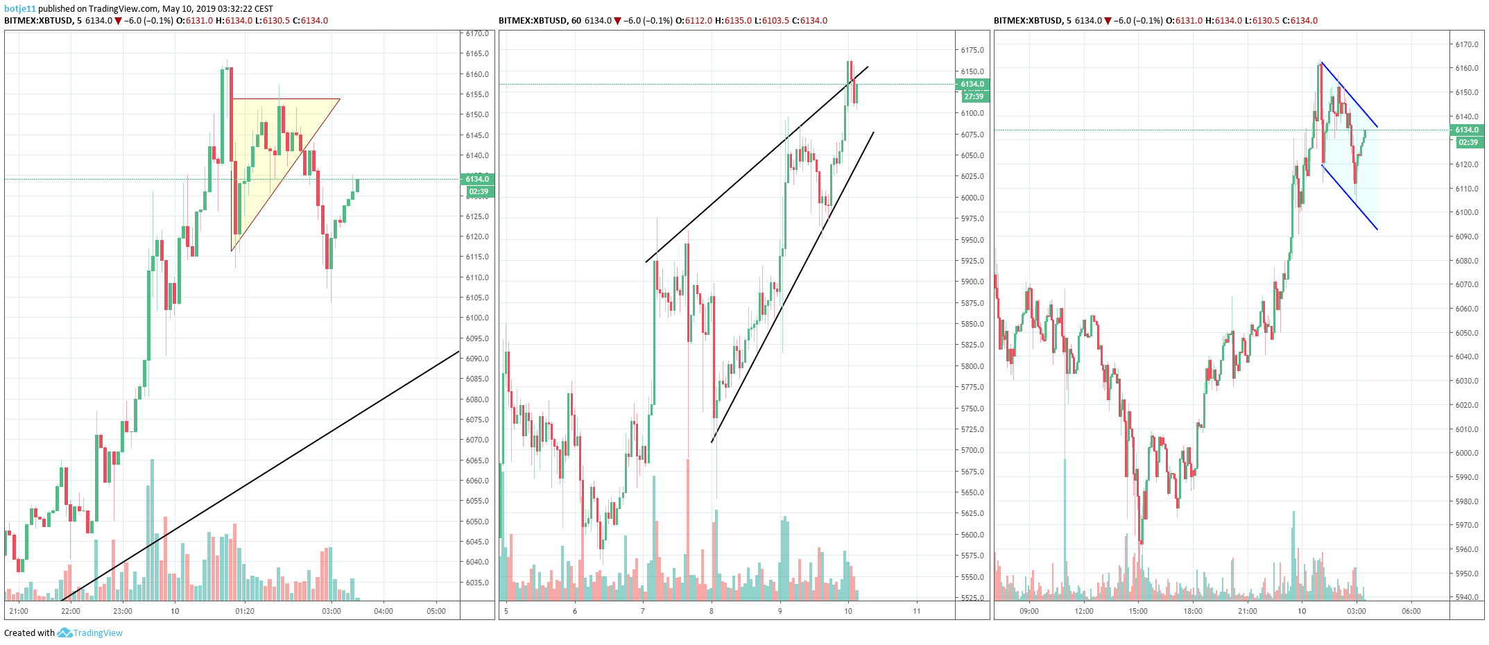  Chart Image