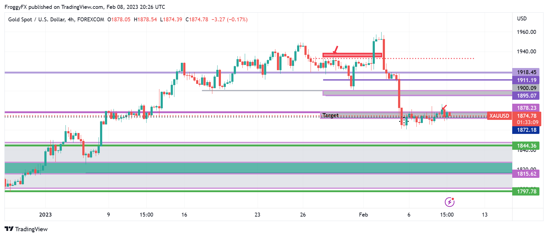 FOREXCOM:XAUUSD Chart Image by FroggyFX