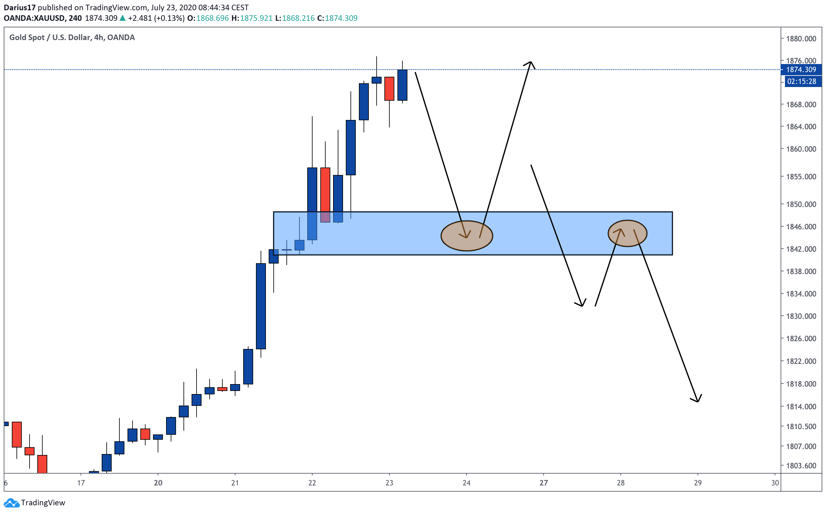  Chart Image