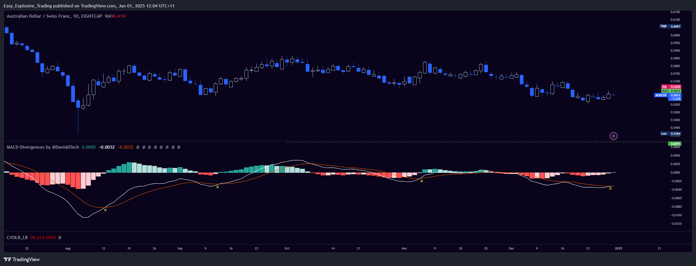 EIGHTCAP:AUDCHF Chart Image by Easy_Explosive_Trading