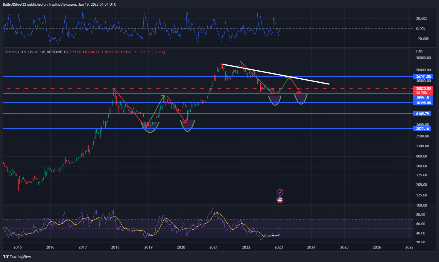 BITSTAMP:BTCUSD Chart Image by BallsOfSteel32