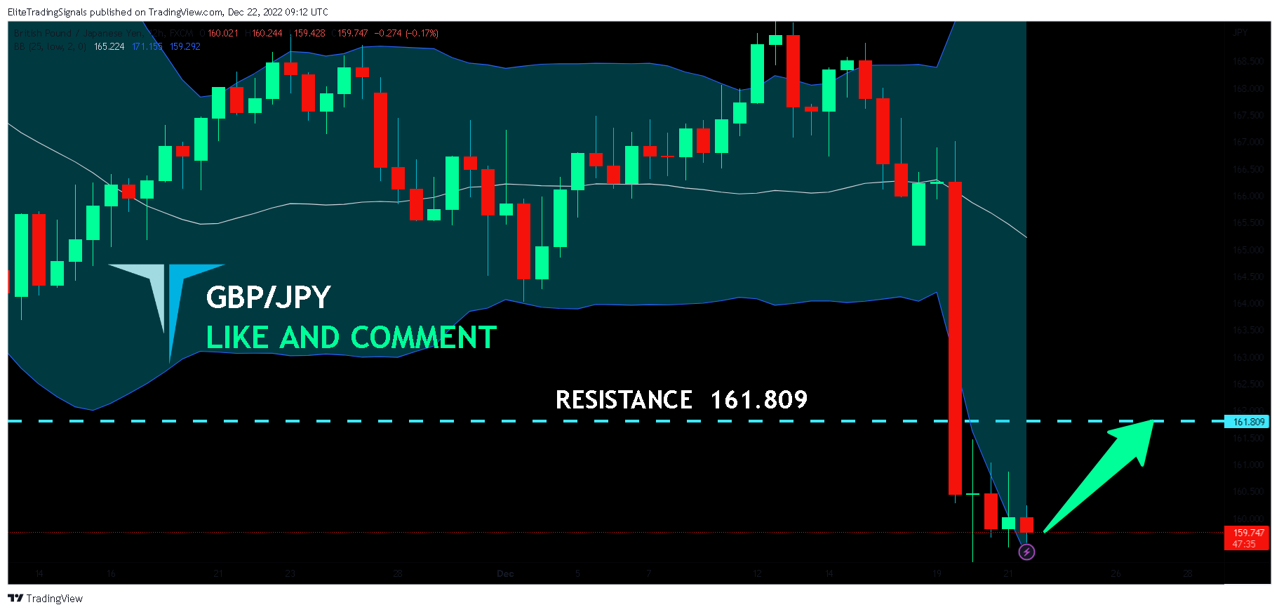 FX:GBPJPY Chart Image by EliteTradingSignals