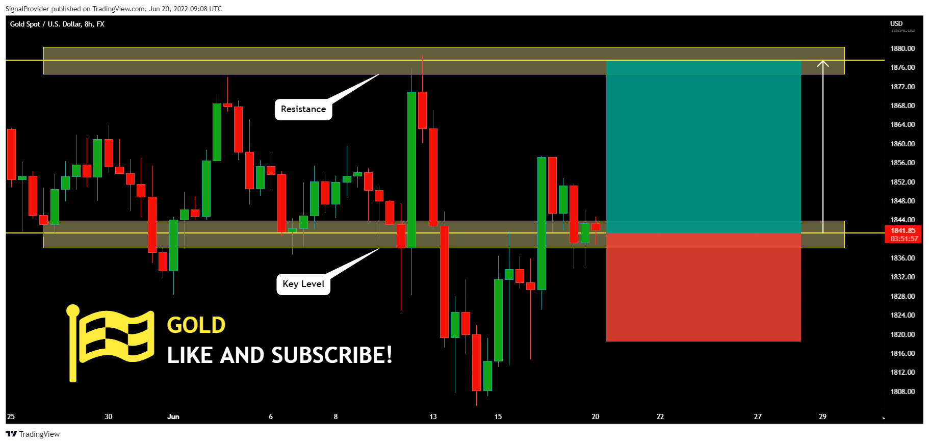 FX:XAUUSD Chart Image by SignalProvider