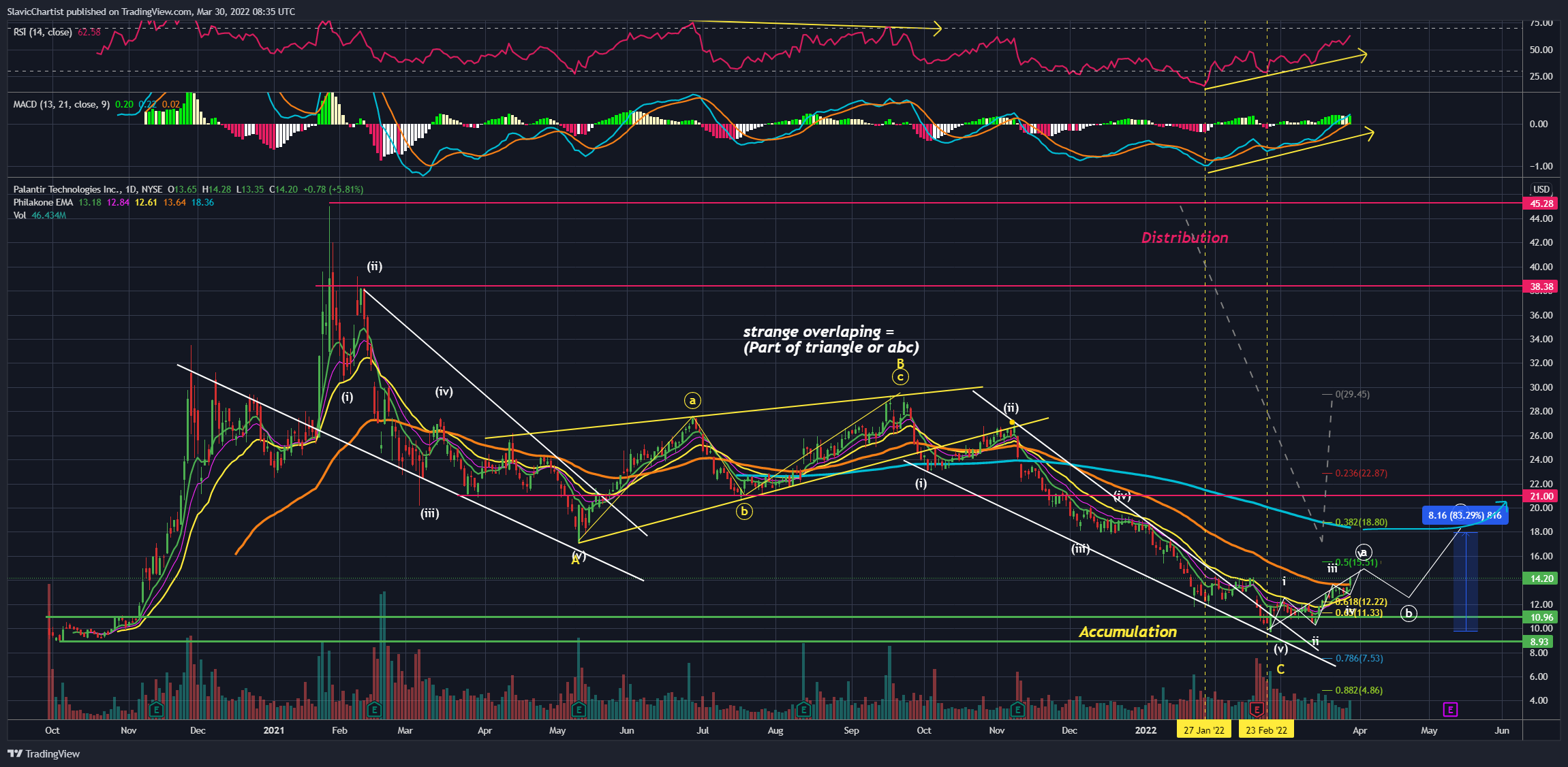 NYSE:PLTR Chart Image by Longevity_Contrarian