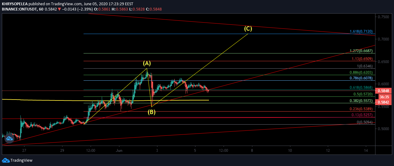  Chart Image
