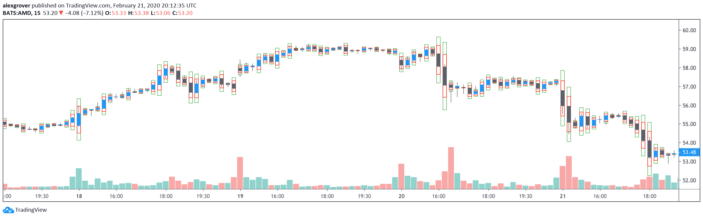  Chart Image