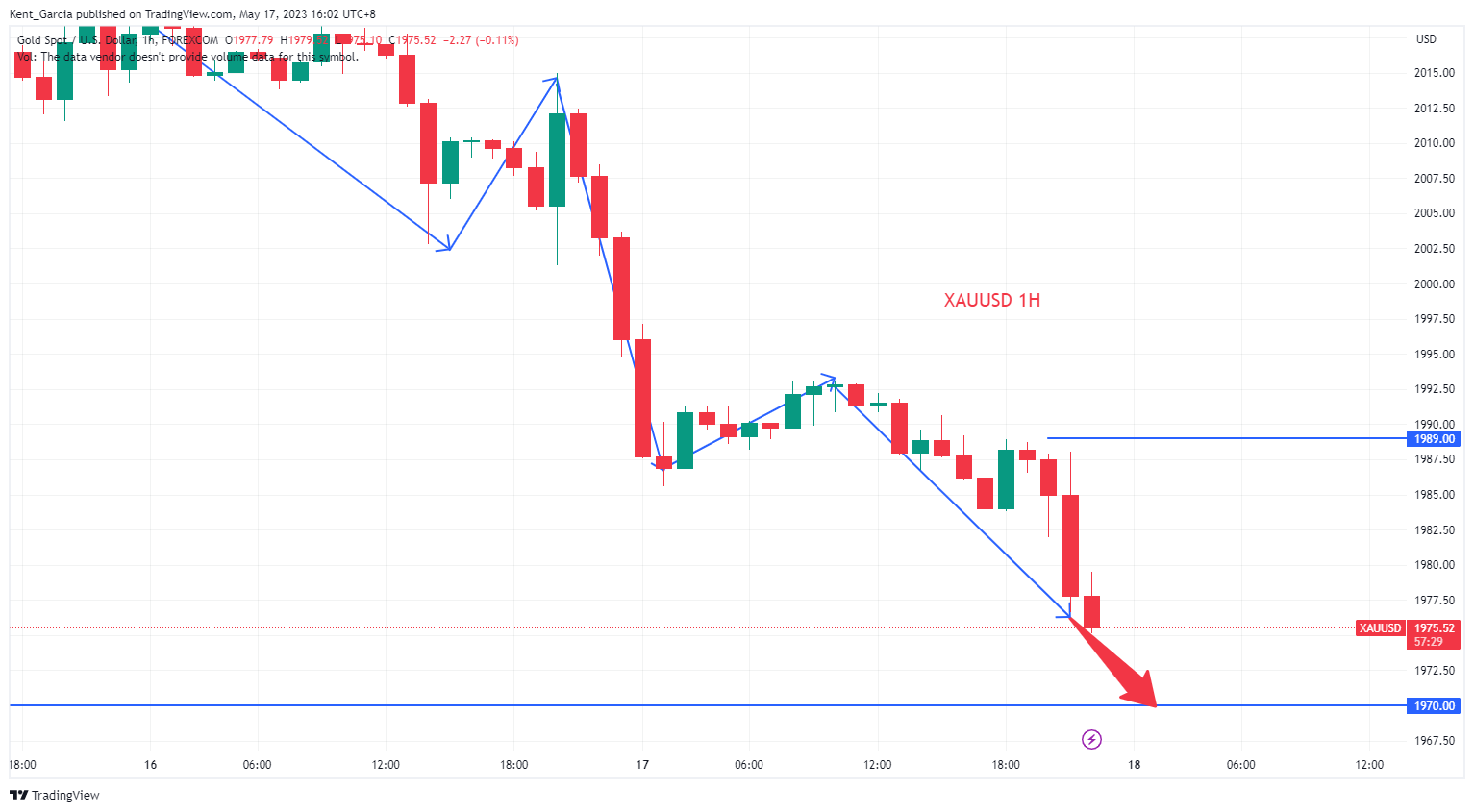 FOREXCOM:XAUUSD Chart Image by Kent_Garcia