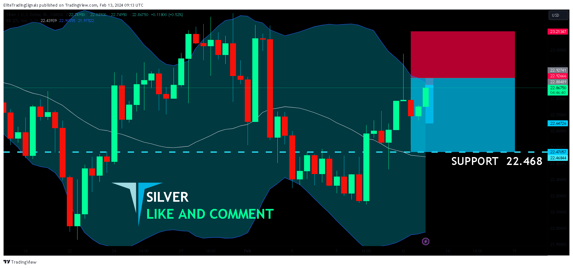 OANDA:XAGUSD Chart Image by EliteTradingSignals