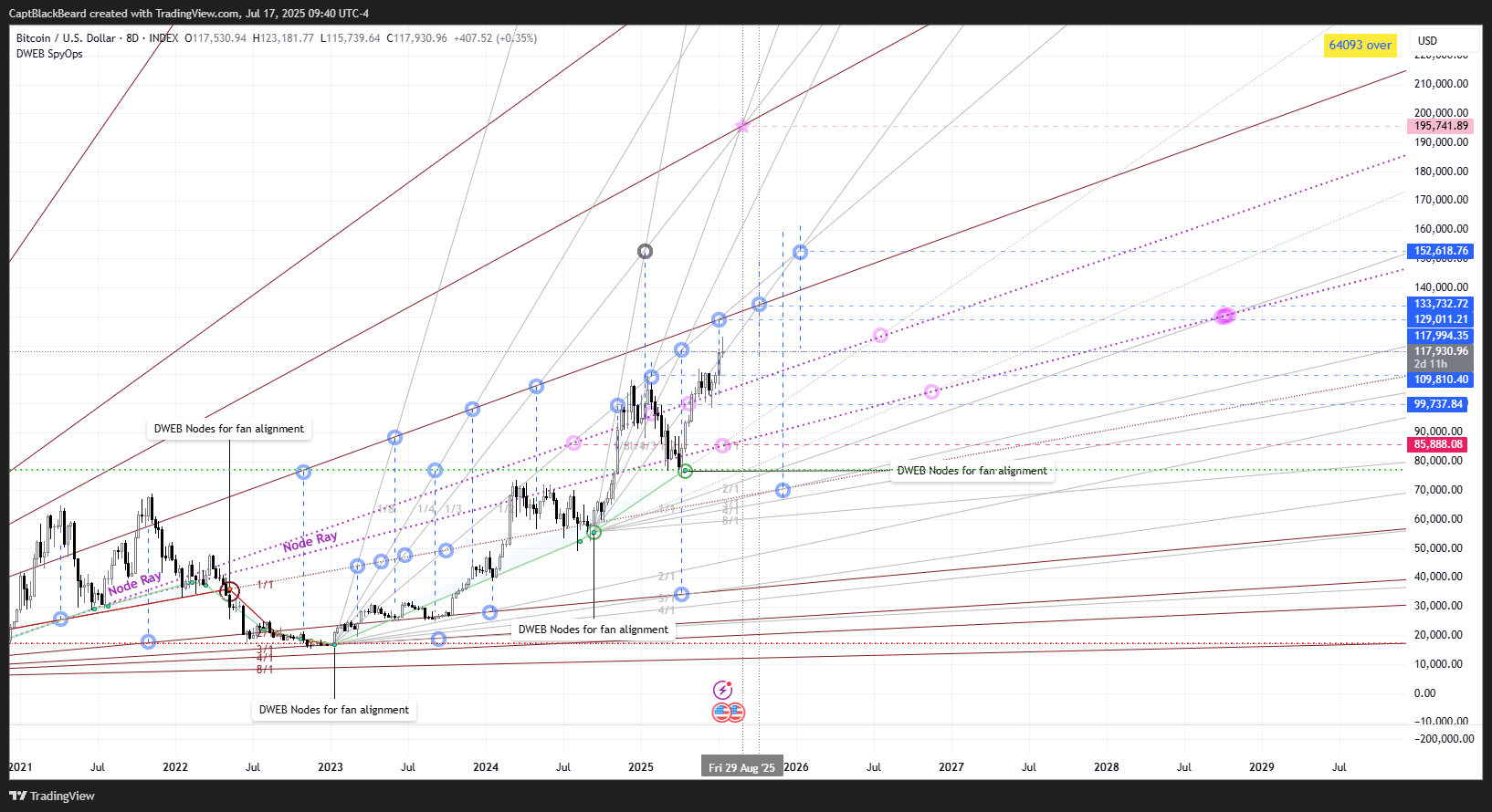 INDEX:BTCUSD Chart Image by CaptBlackBeard