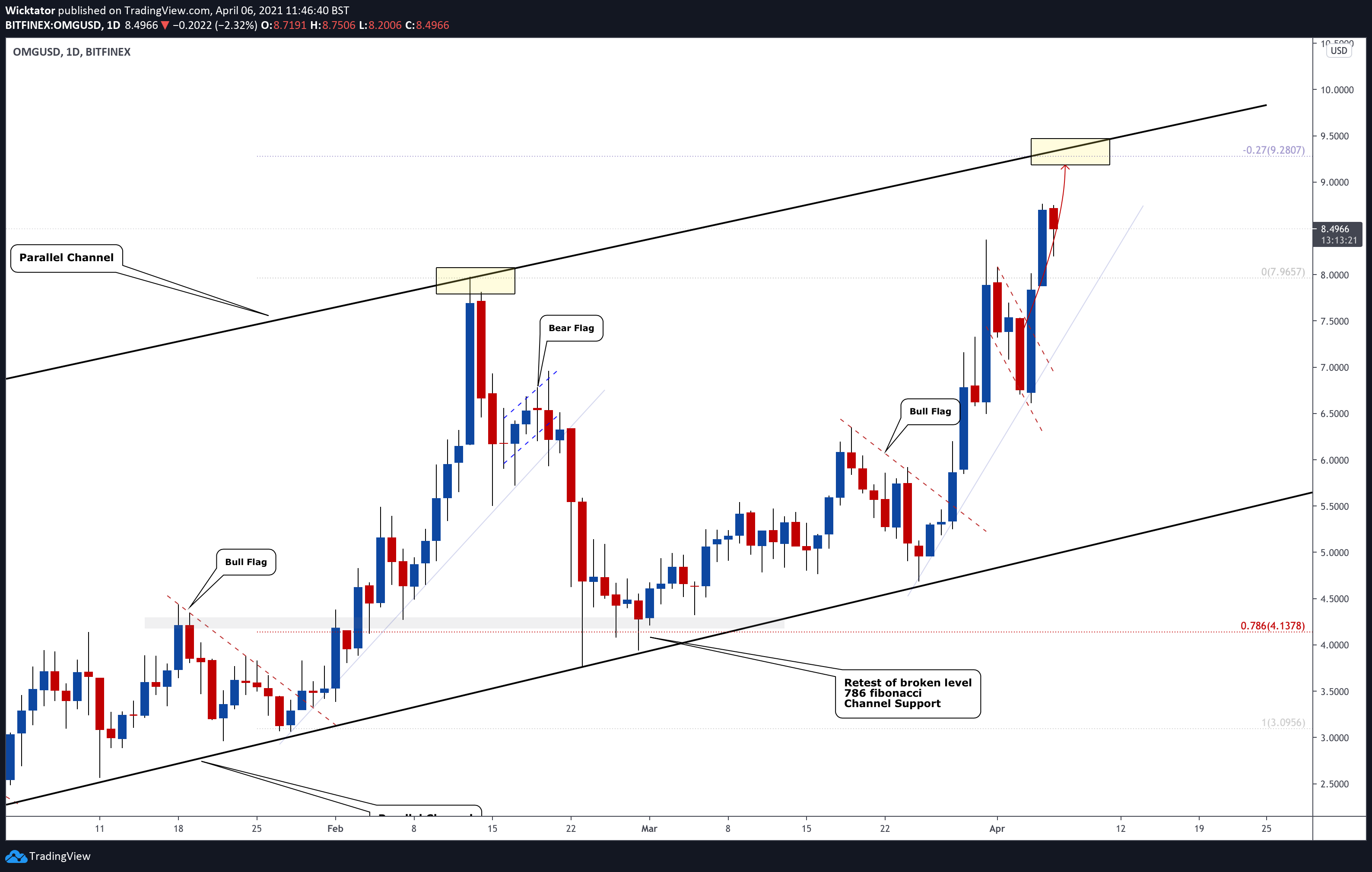  Chart Image
