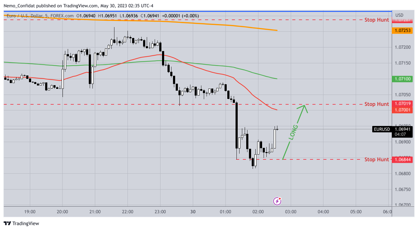 FOREXCOM:EURUSD Chart Image by Nemo_Confidat