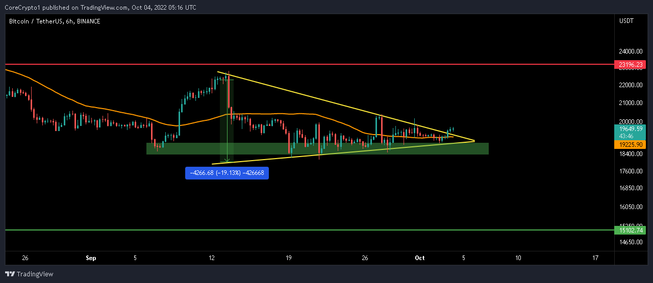 BINANCE:BTCUSDT Chart Image by CoreCrypto1
