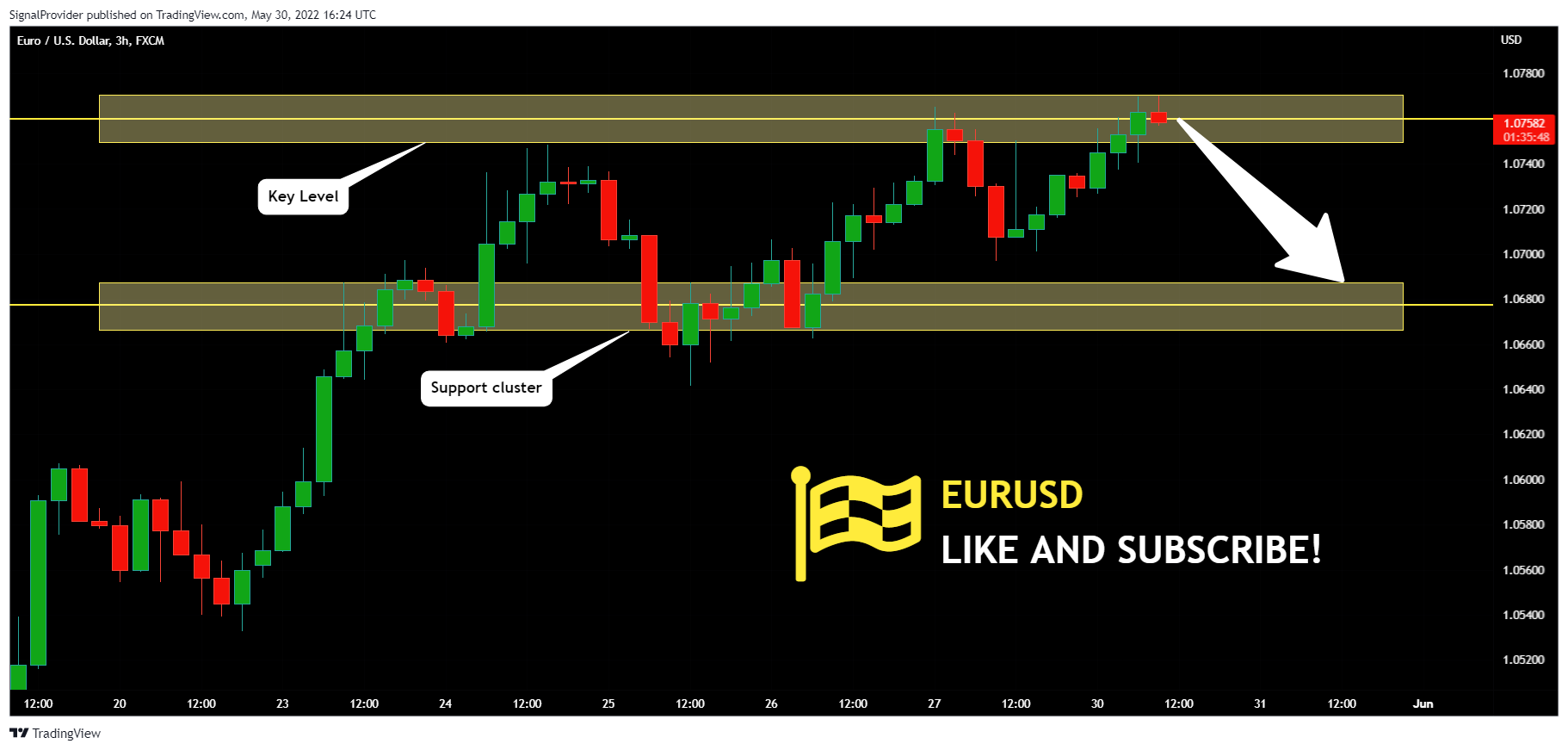 FX:EURUSD Chart Image by SignalProvider