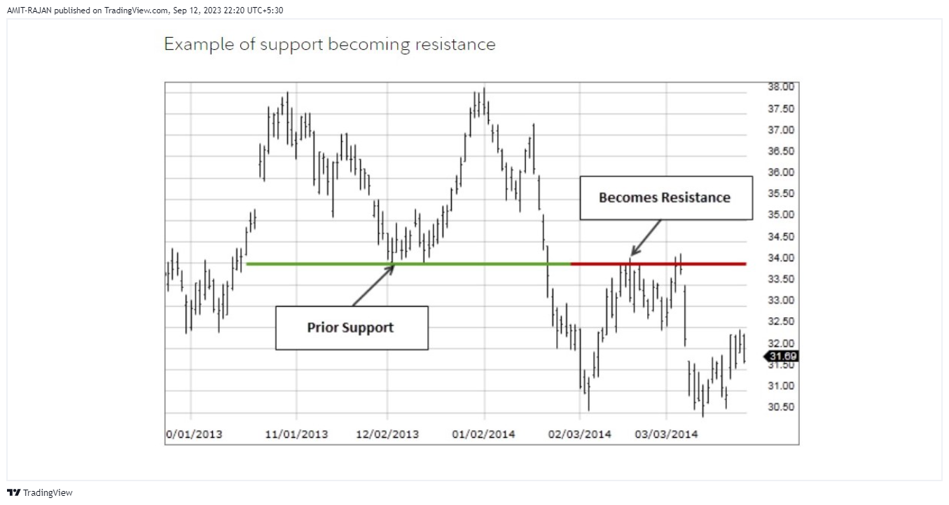 NSE:NIFTY Chart Image by AMIT-RAJAN