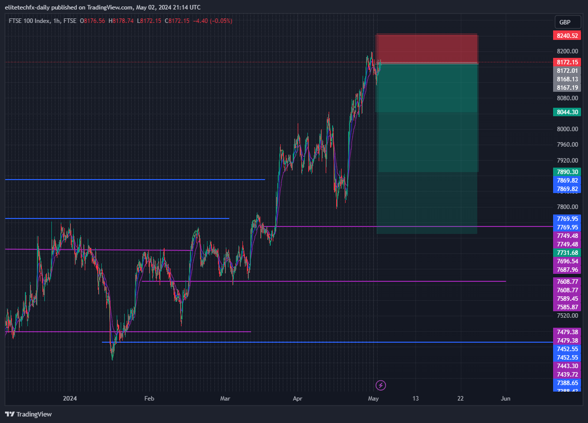 FTSE_DLY:UKX Chart Image by elitetechfx-daily