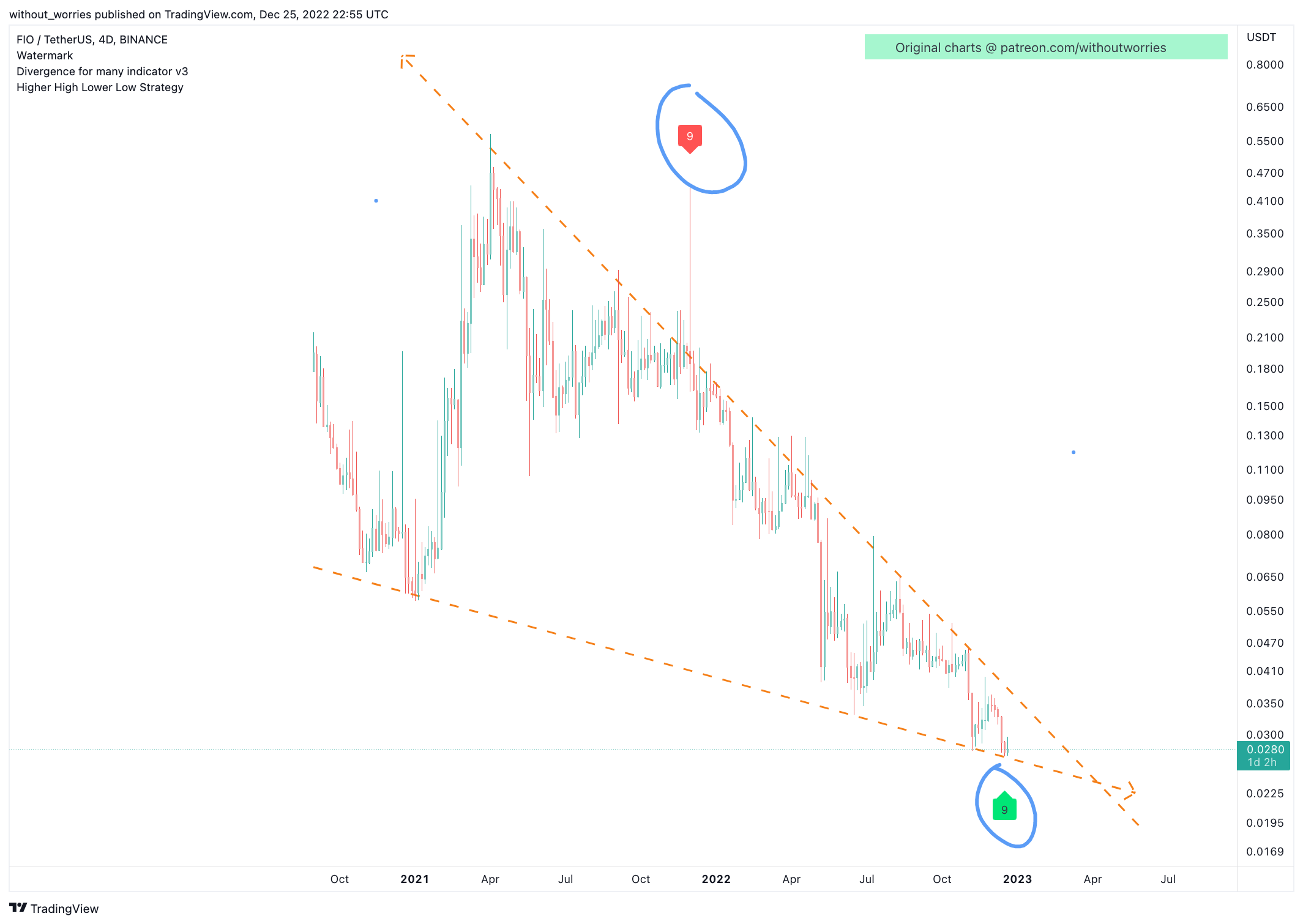 BINANCE:FIOUSDT Chart Image by without_worries