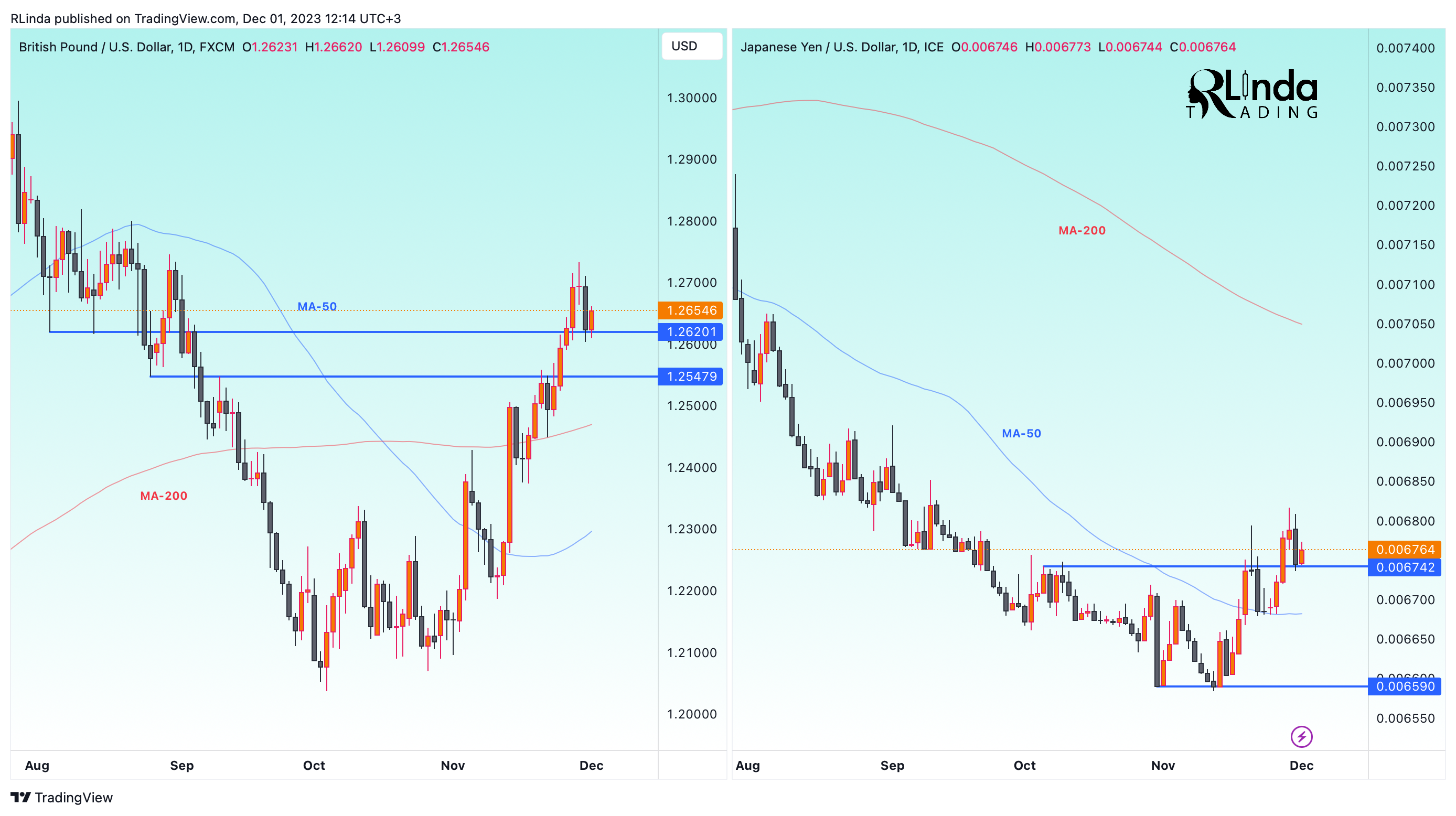 FX_IDC:JPYUSD Chart Image by RLinda