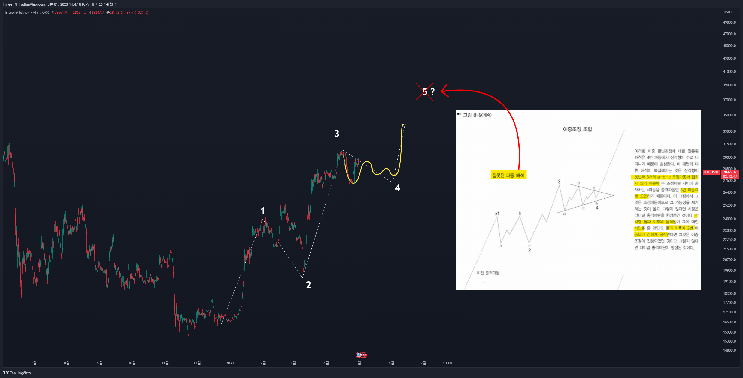 OKX:BTCUSDT Chart Image by jhnee